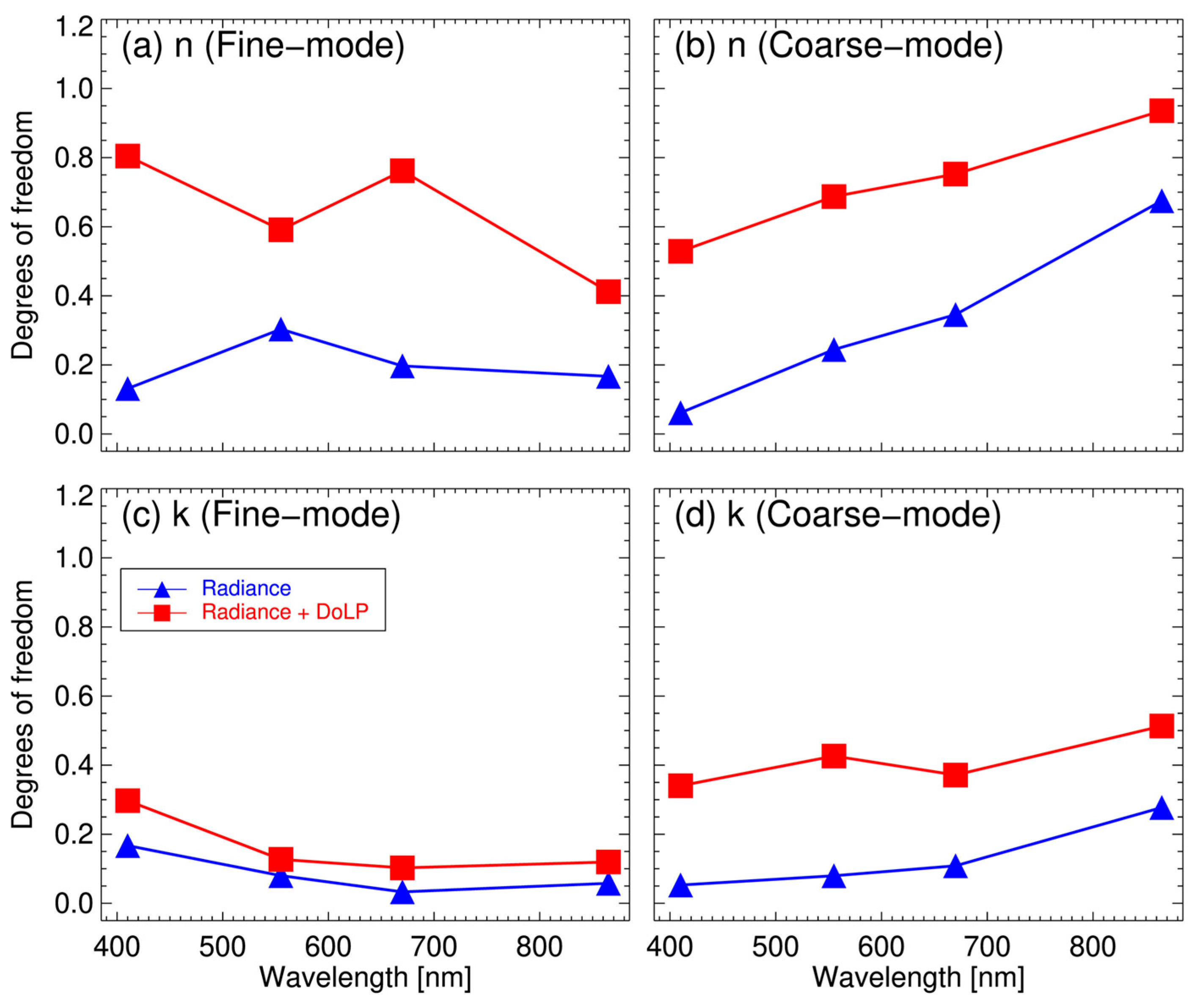 Remotesensing 18 00560 g007