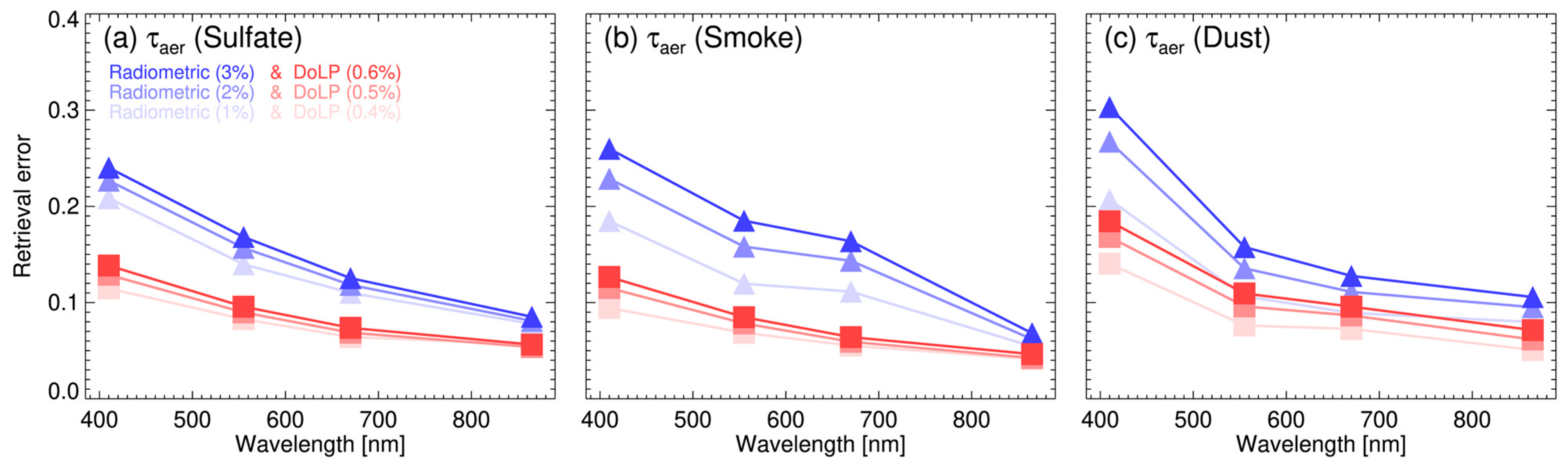 Remotesensing 18 00560 g009