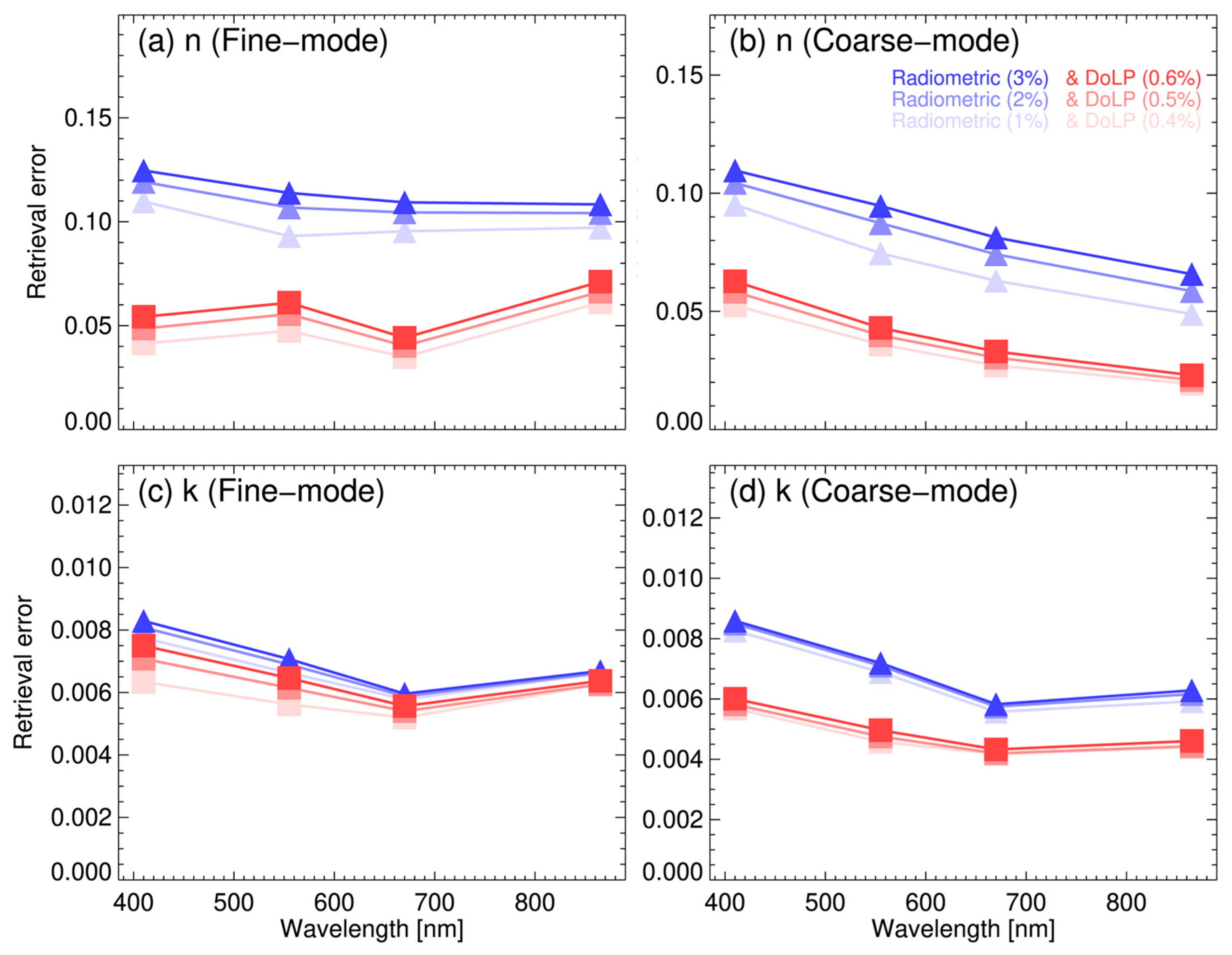 Remotesensing 18 00560 g010