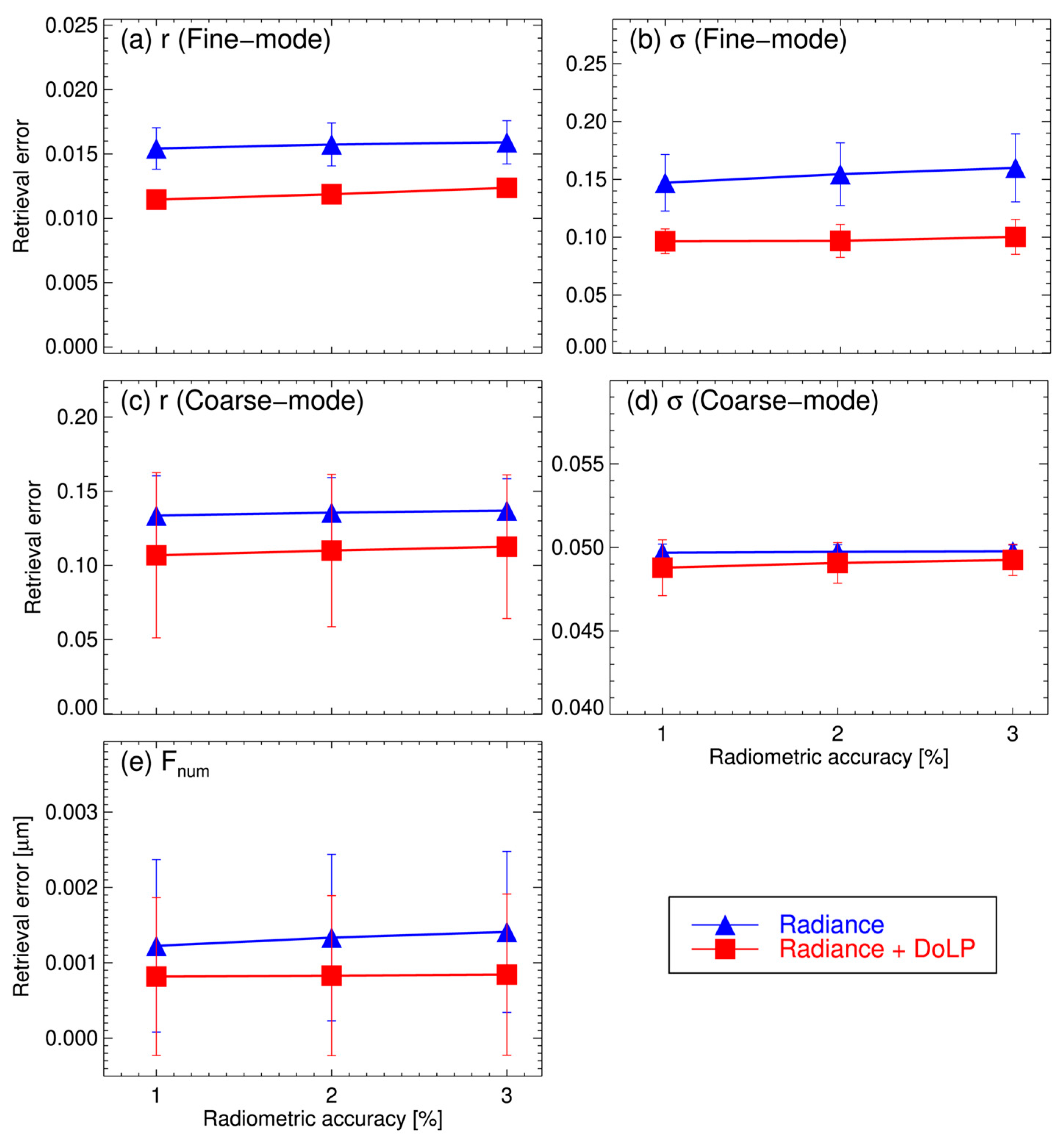 Remotesensing 18 00560 g011