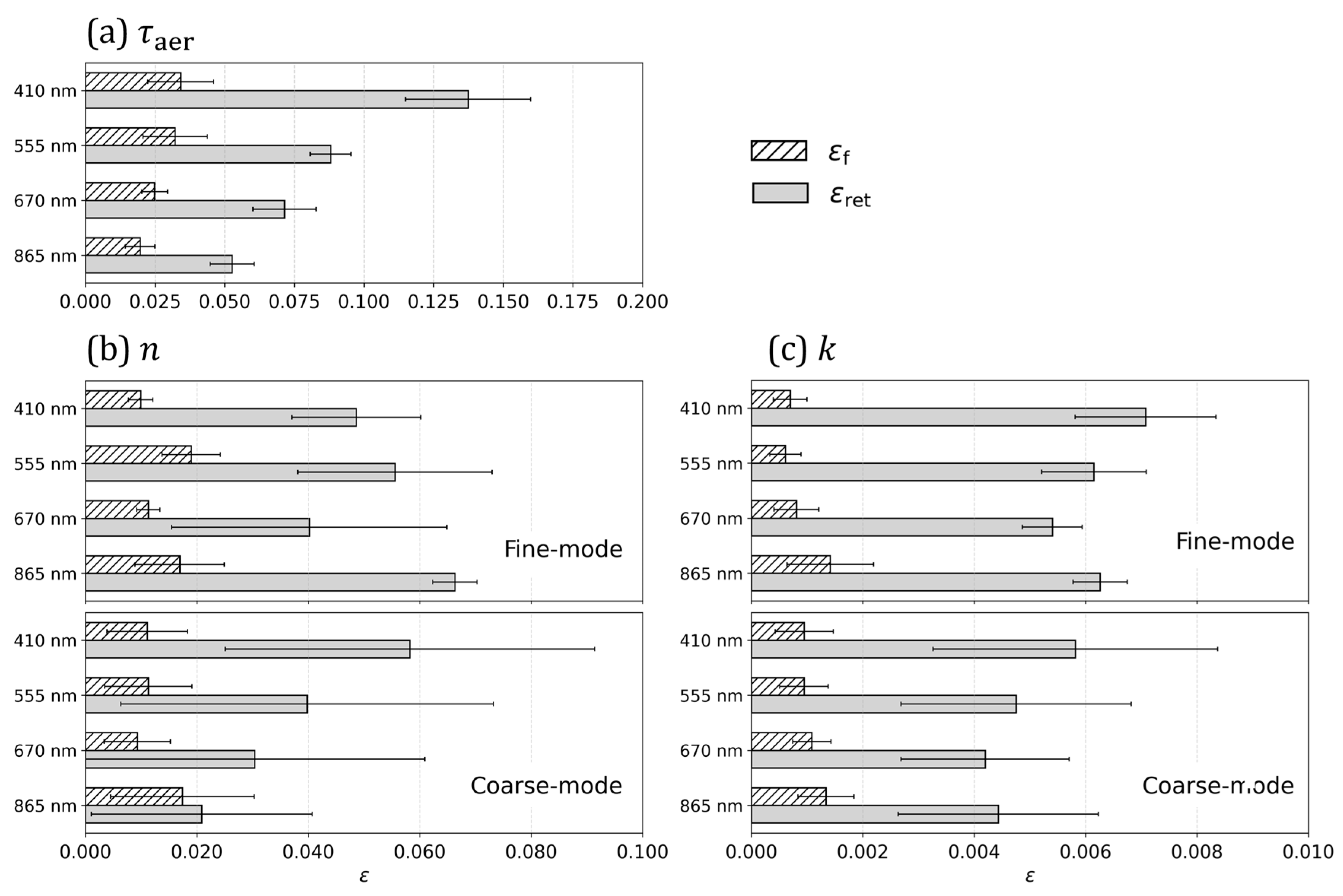 Remotesensing 18 00560 g013