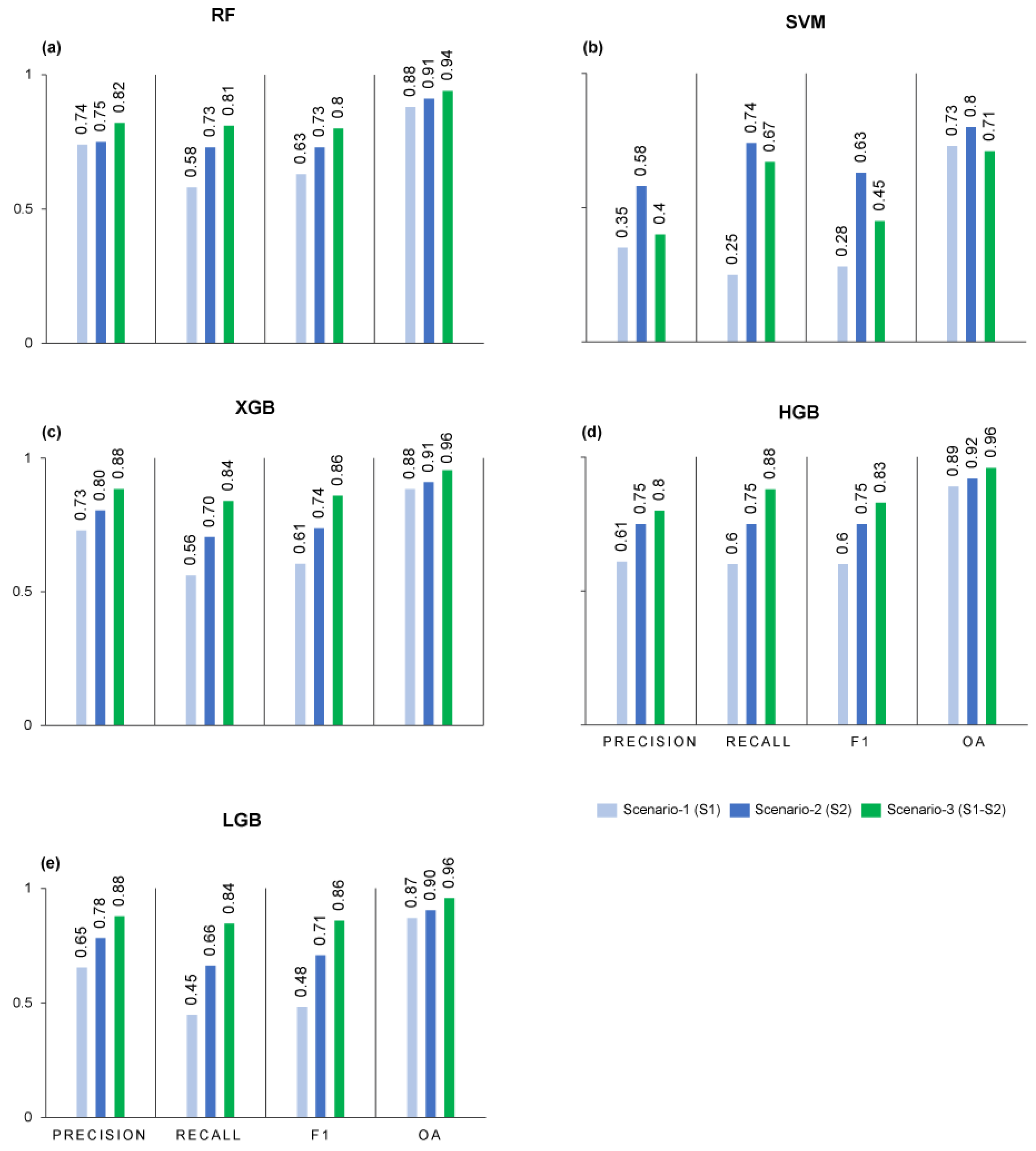 Remotesensing 18 00563 g002
