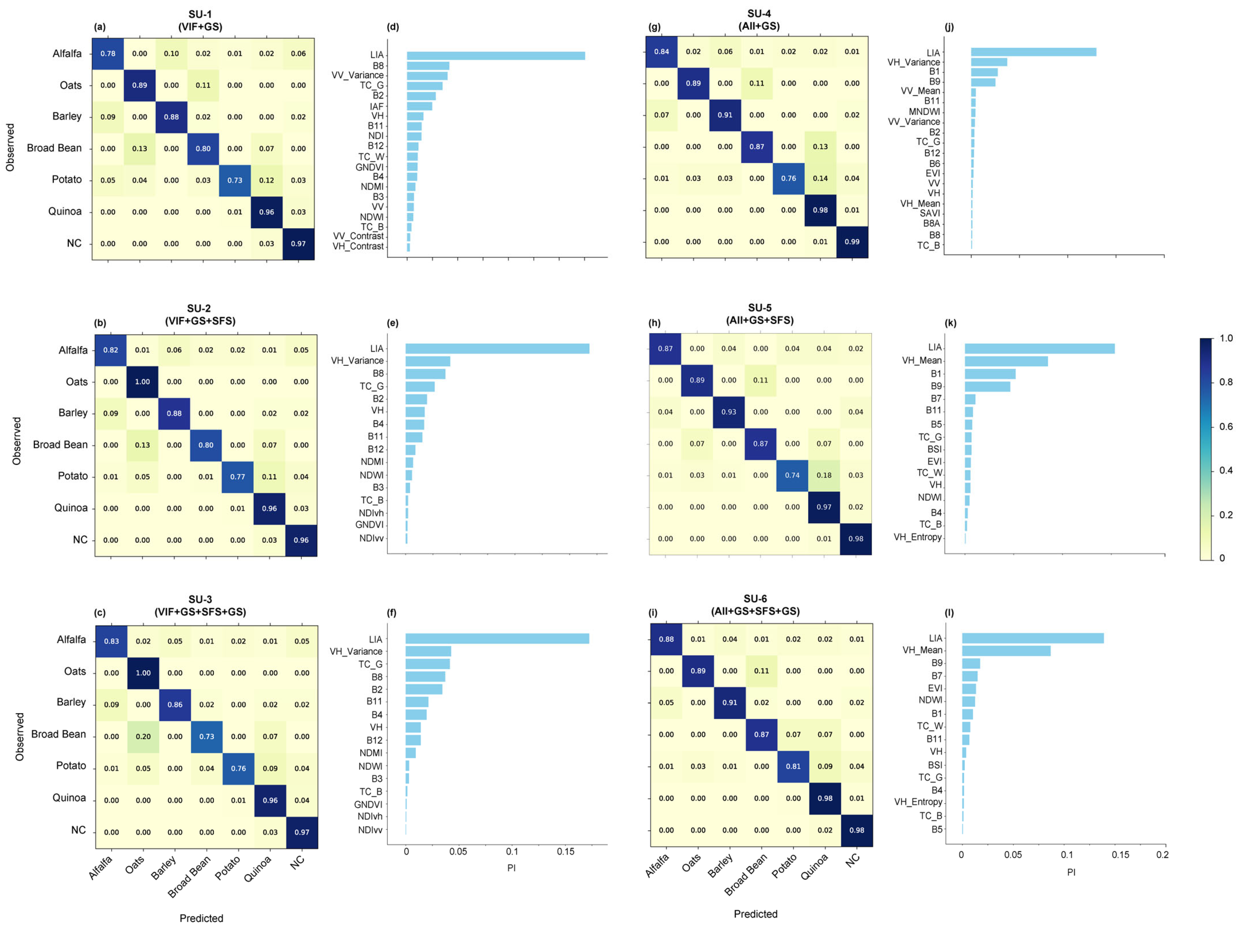 Remotesensing 18 00563 g003