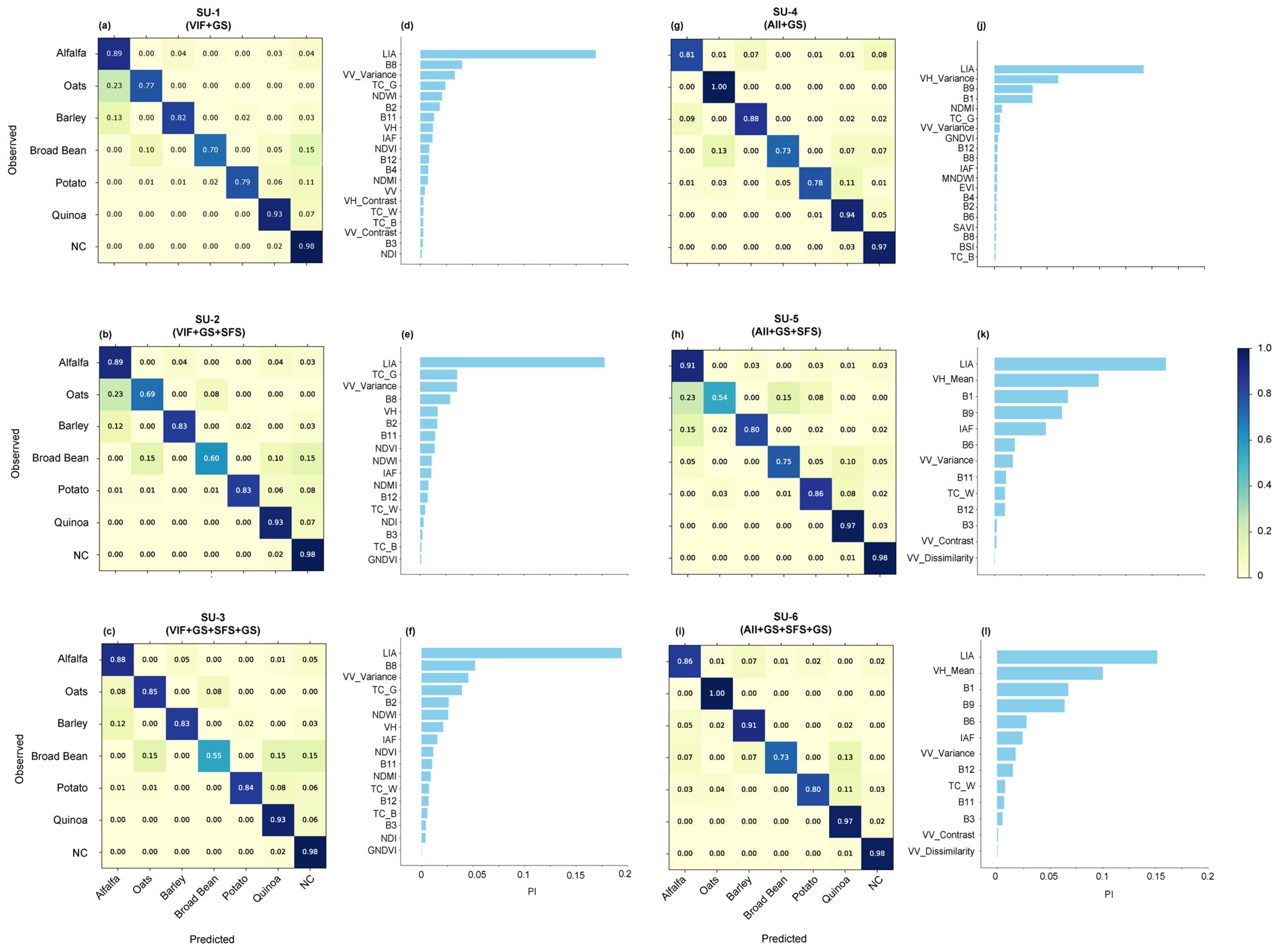 Remotesensing 18 00563 g004