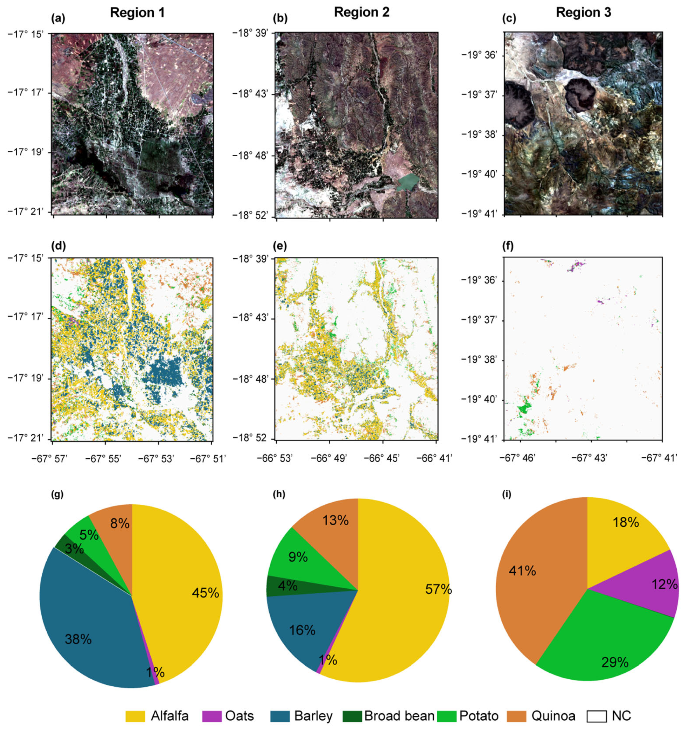 Remotesensing 18 00563 g005
