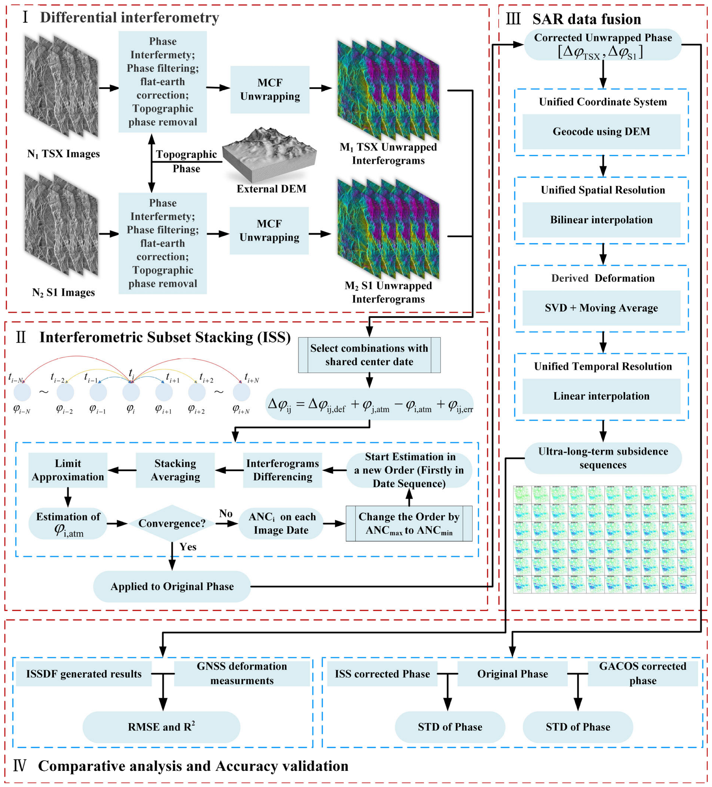 Remotesensing 18 00565 g001 Remotesensing 18 00565 g001