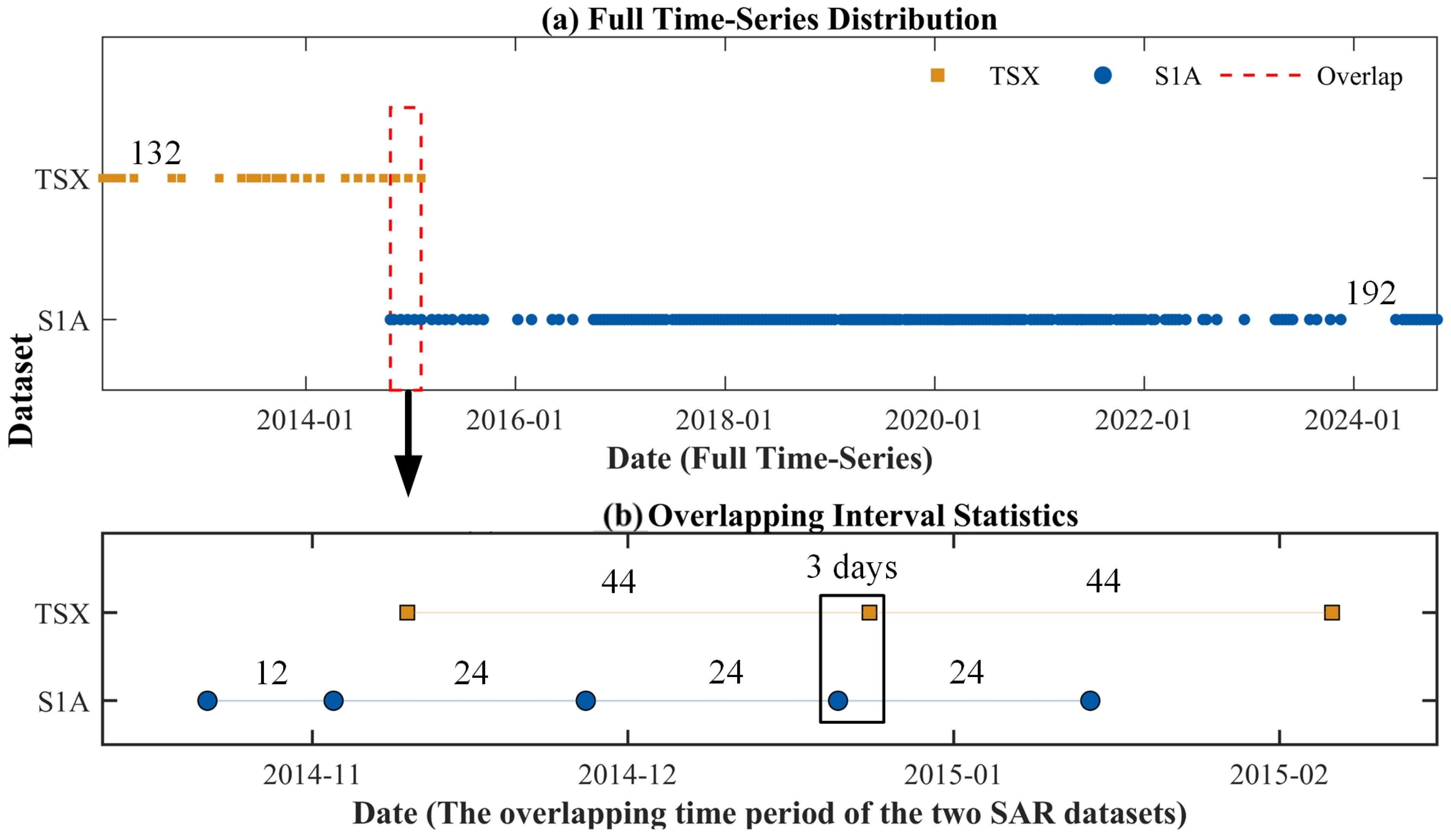 Remotesensing 18 00565 g004 Remotesensing 18 00565 g004