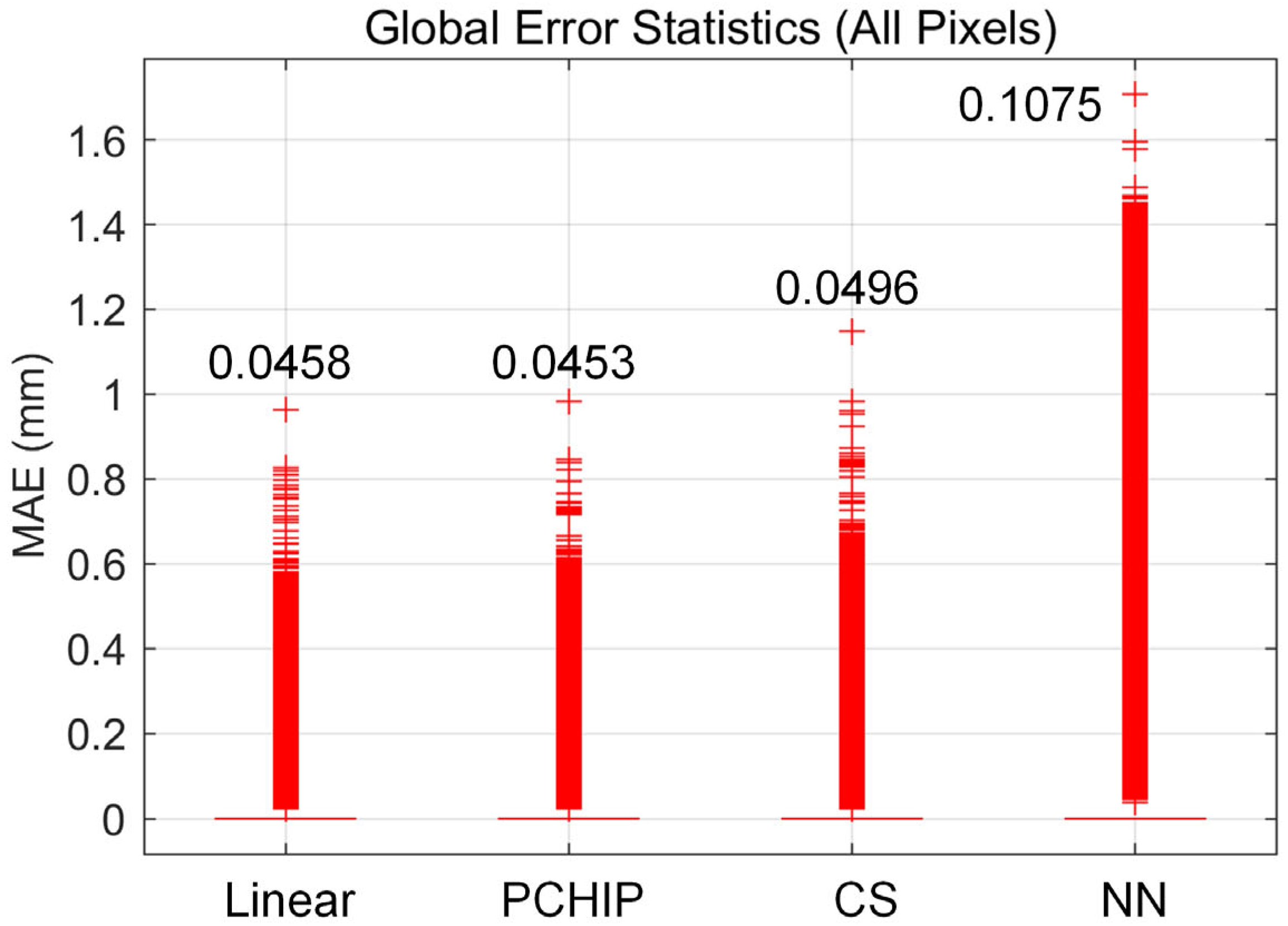 Remotesensing 18 00565 g008 Remotesensing 18 00565 g008