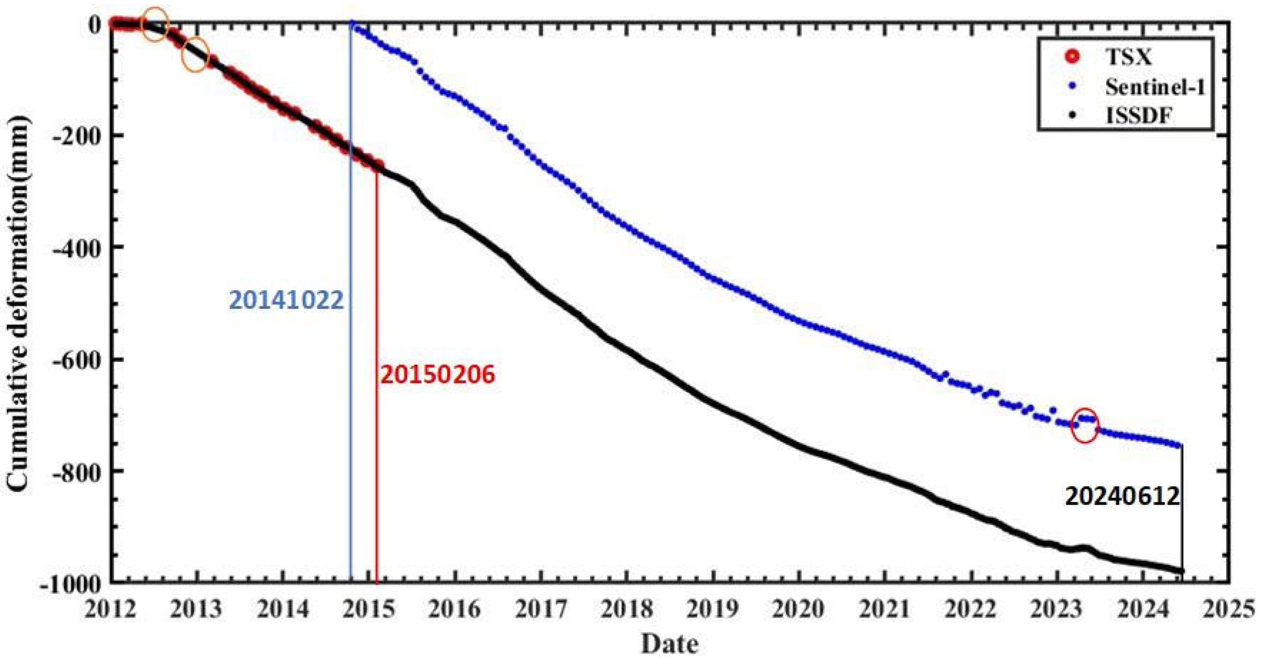 Remotesensing 18 00565 g009 Remotesensing 18 00565 g009
