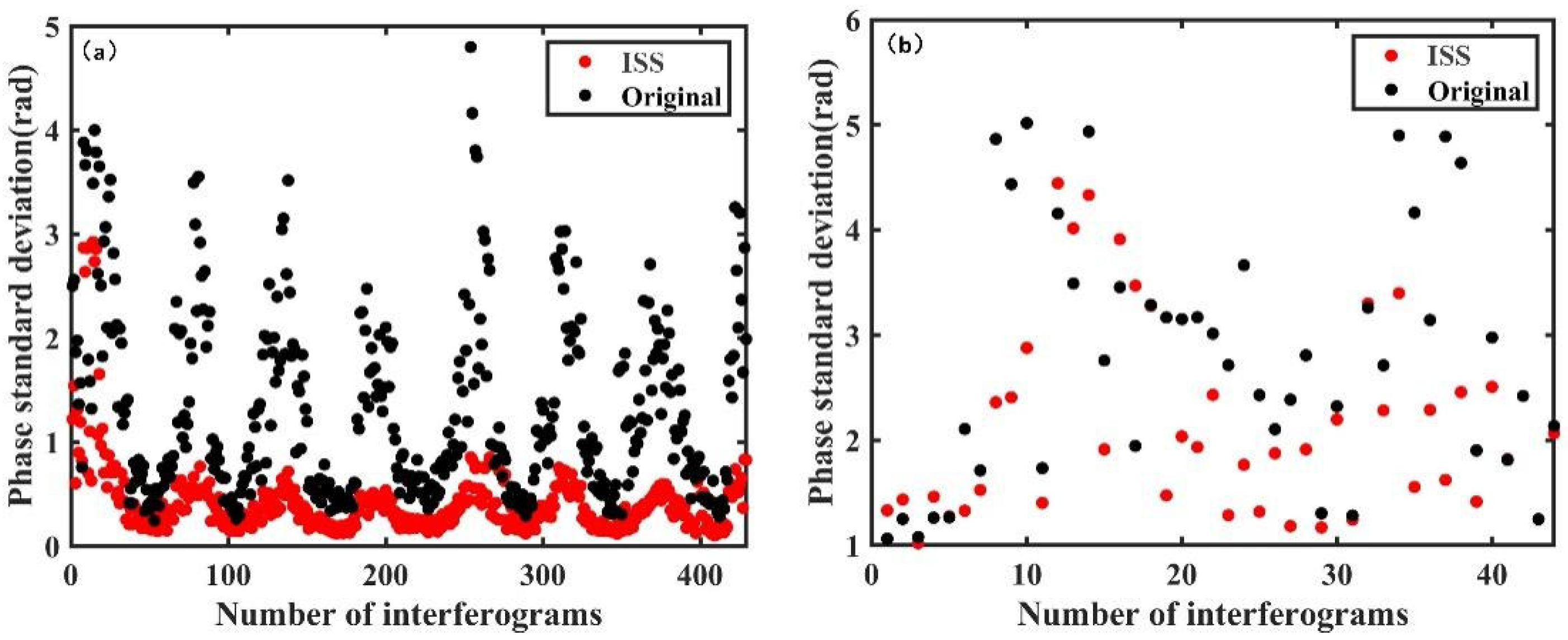 Remotesensing 18 00565 g011 Remotesensing 18 00565 g011