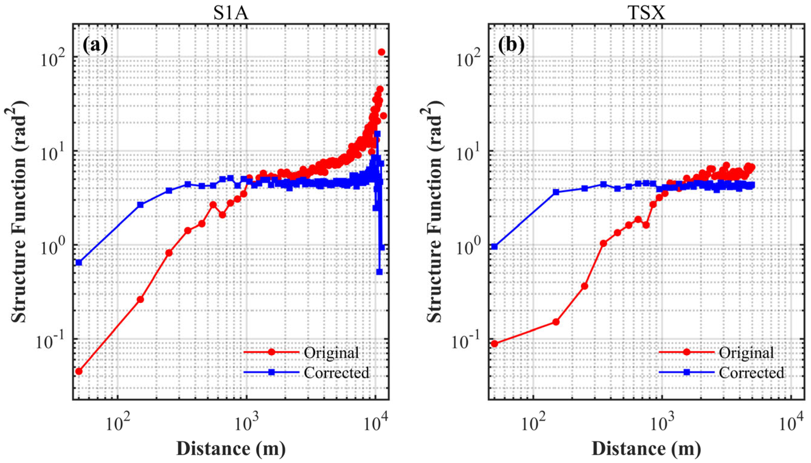 Remotesensing 18 00565 g012 Remotesensing 18 00565 g012