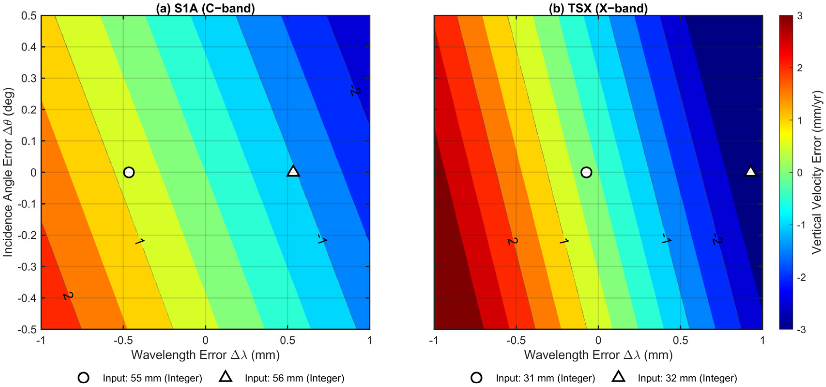 Remotesensing 18 00565 g016 Remotesensing 18 00565 g016