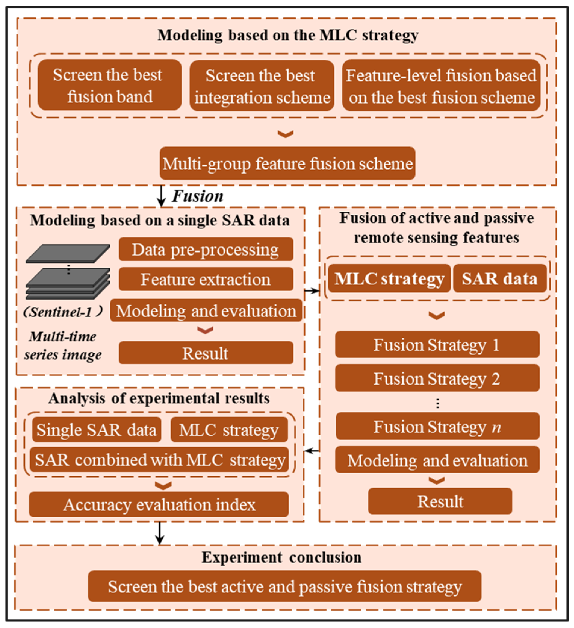 Remotesensing 18 00570 g003