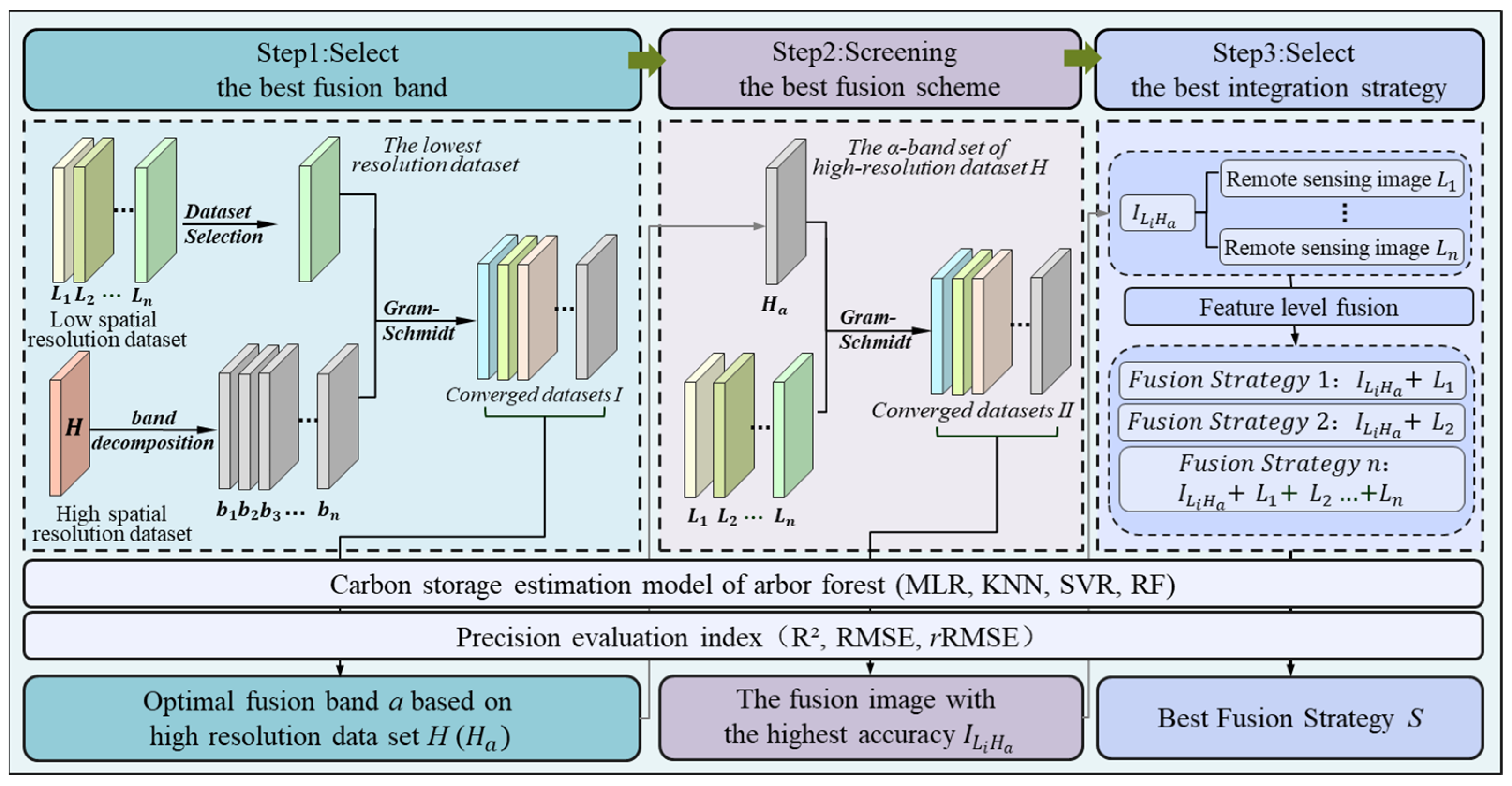 Remotesensing 18 00570 g004