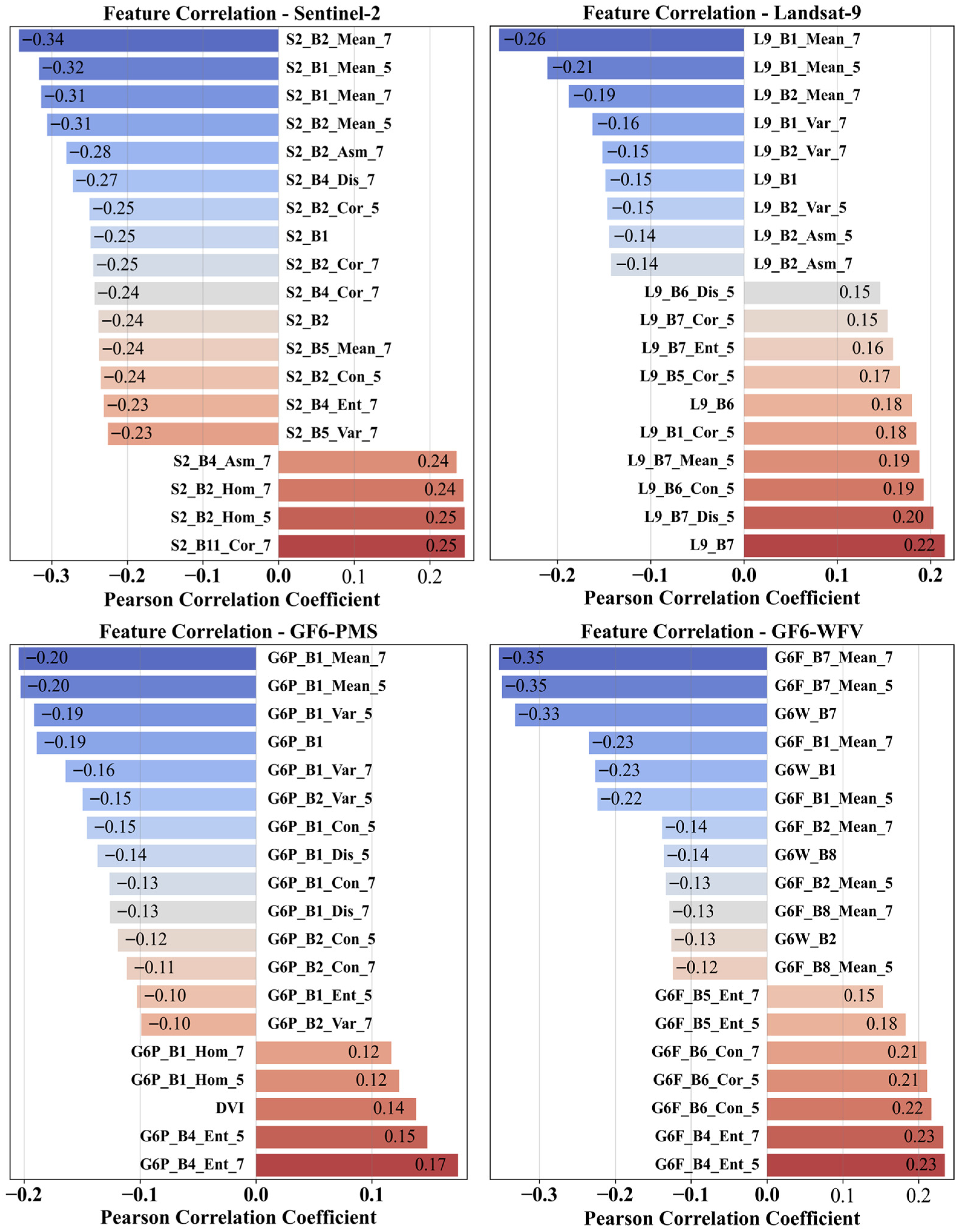 Remotesensing 18 00570 g005