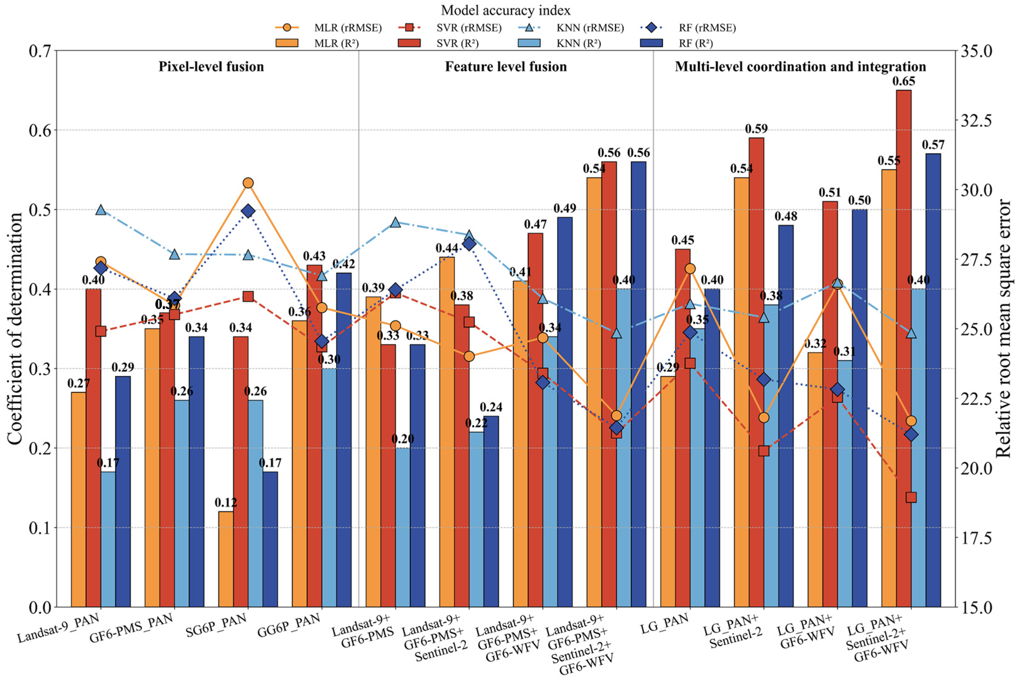 Remotesensing 18 00570 g006