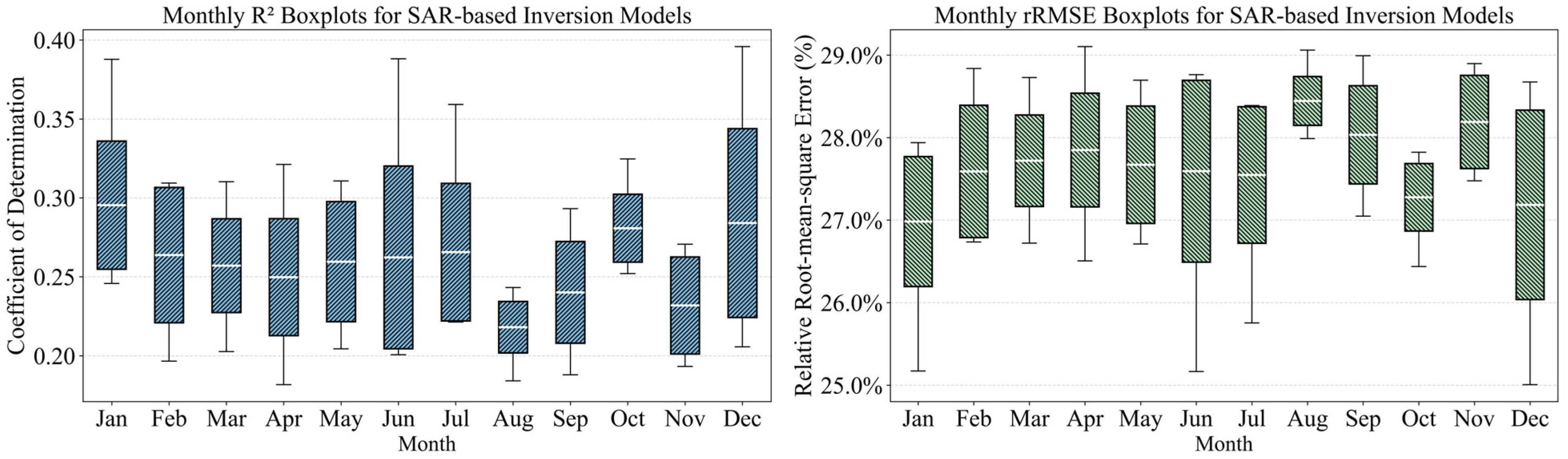 Remotesensing 18 00570 g007