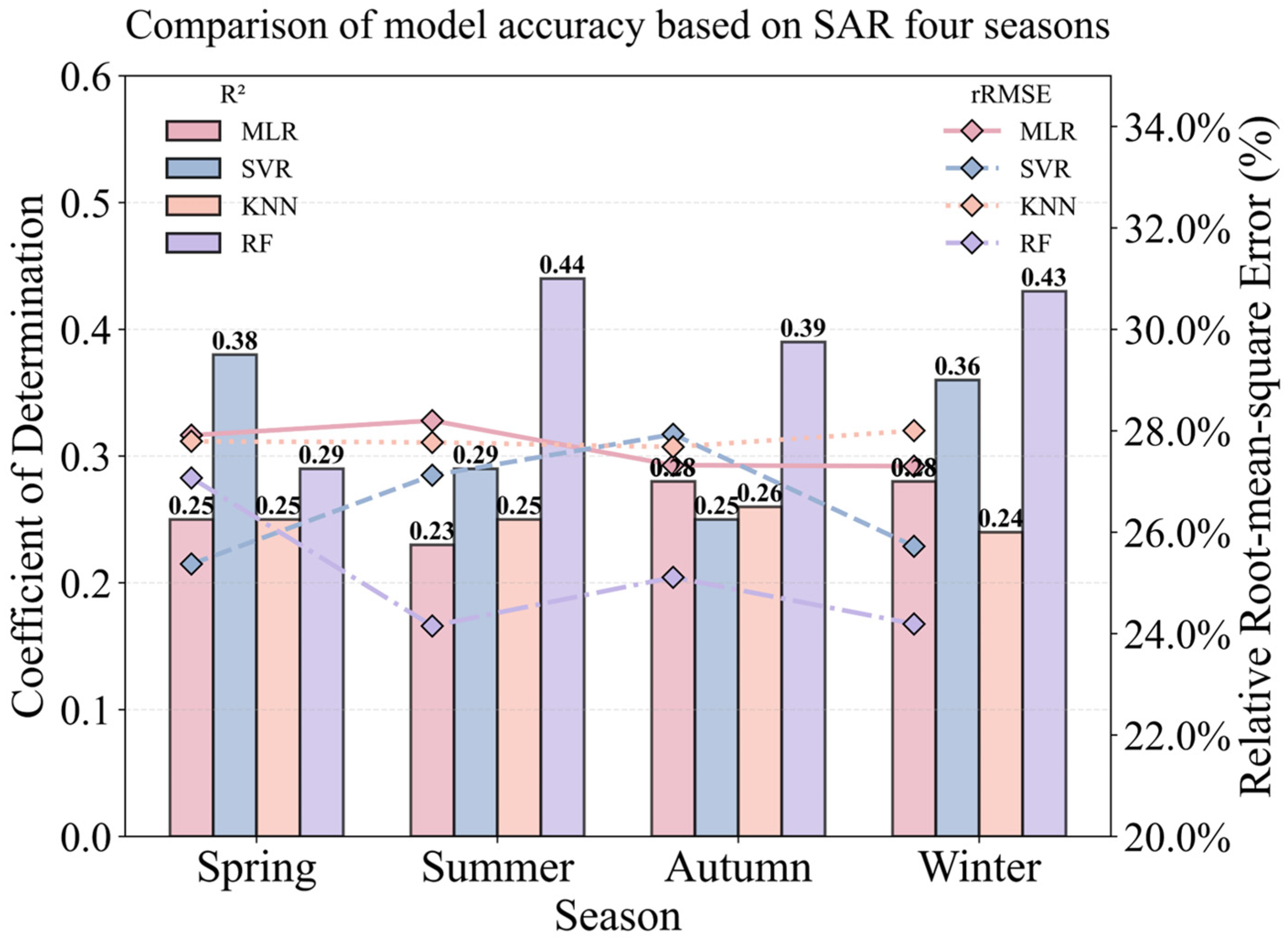 Remotesensing 18 00570 g008