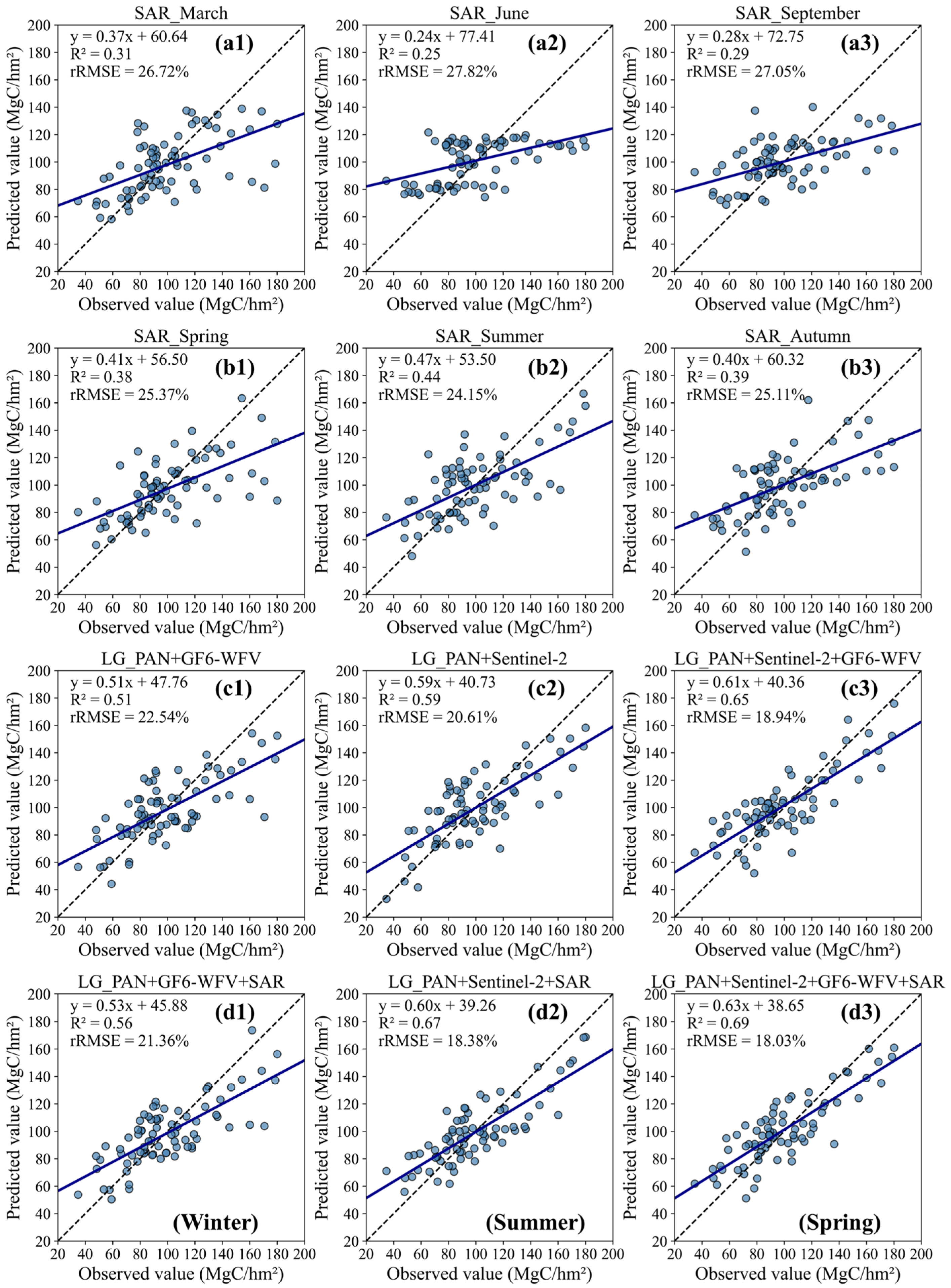 Remotesensing 18 00570 g009