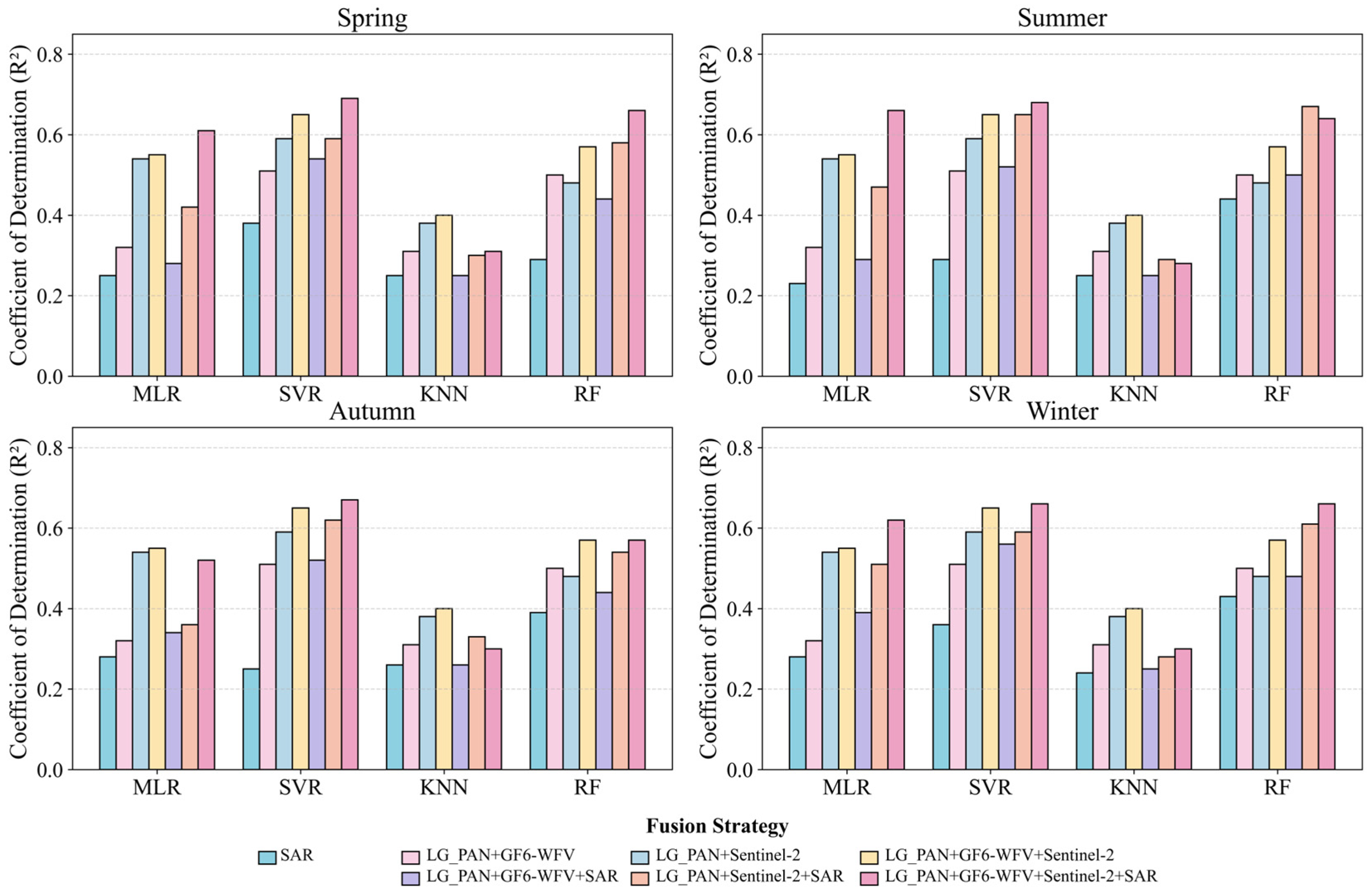 Remotesensing 18 00570 g011