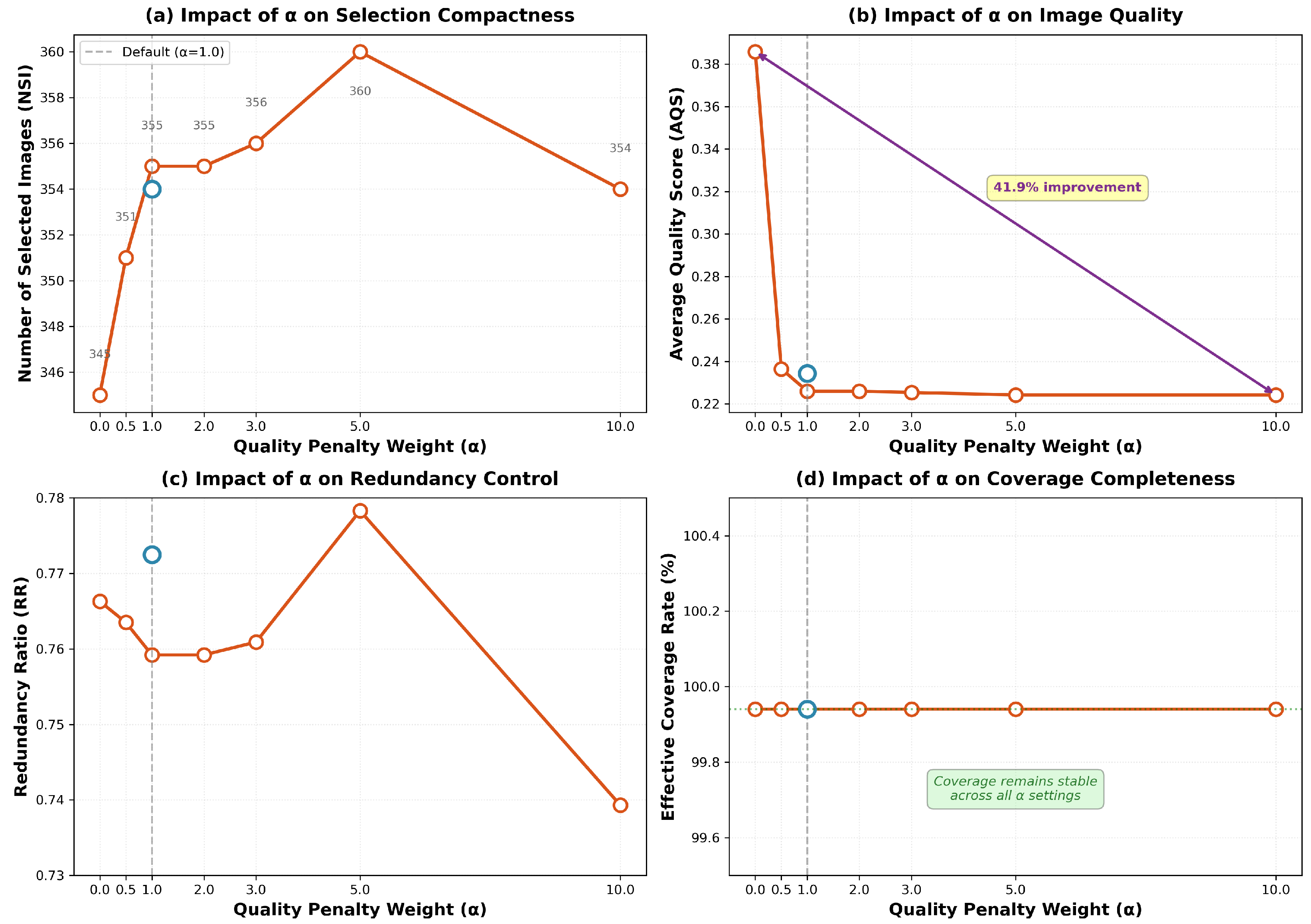 Remotesensing 18 00588 g010