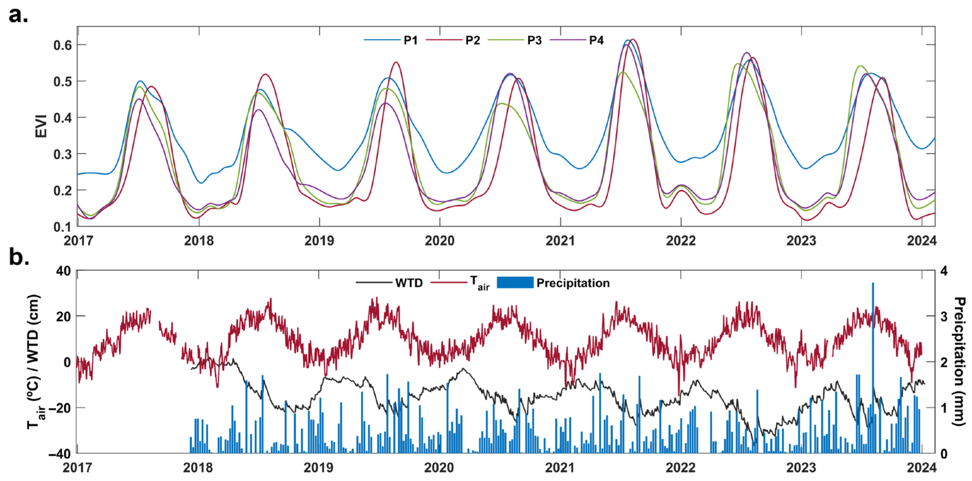 Remotesensing 18 00593 g006