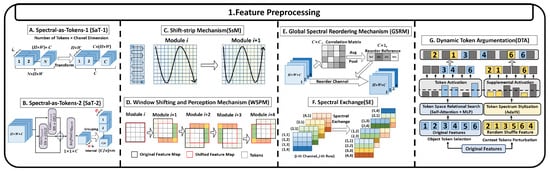 Remotesensing 18 00594 g005