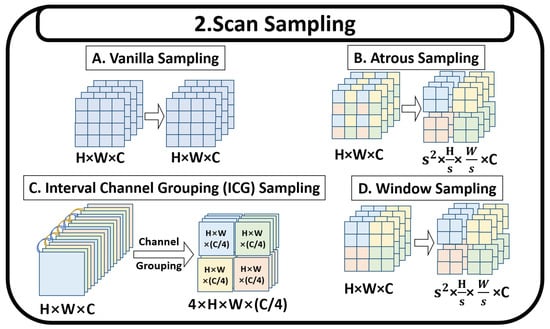 Remotesensing 18 00594 g007