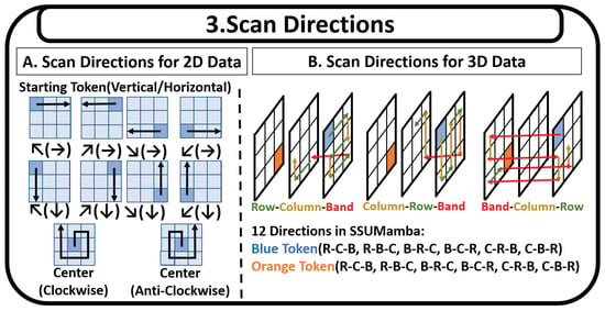 Remotesensing 18 00594 g008