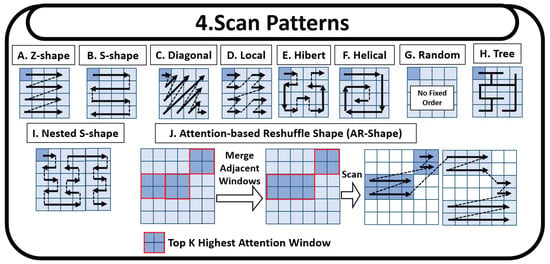 Remotesensing 18 00594 g009