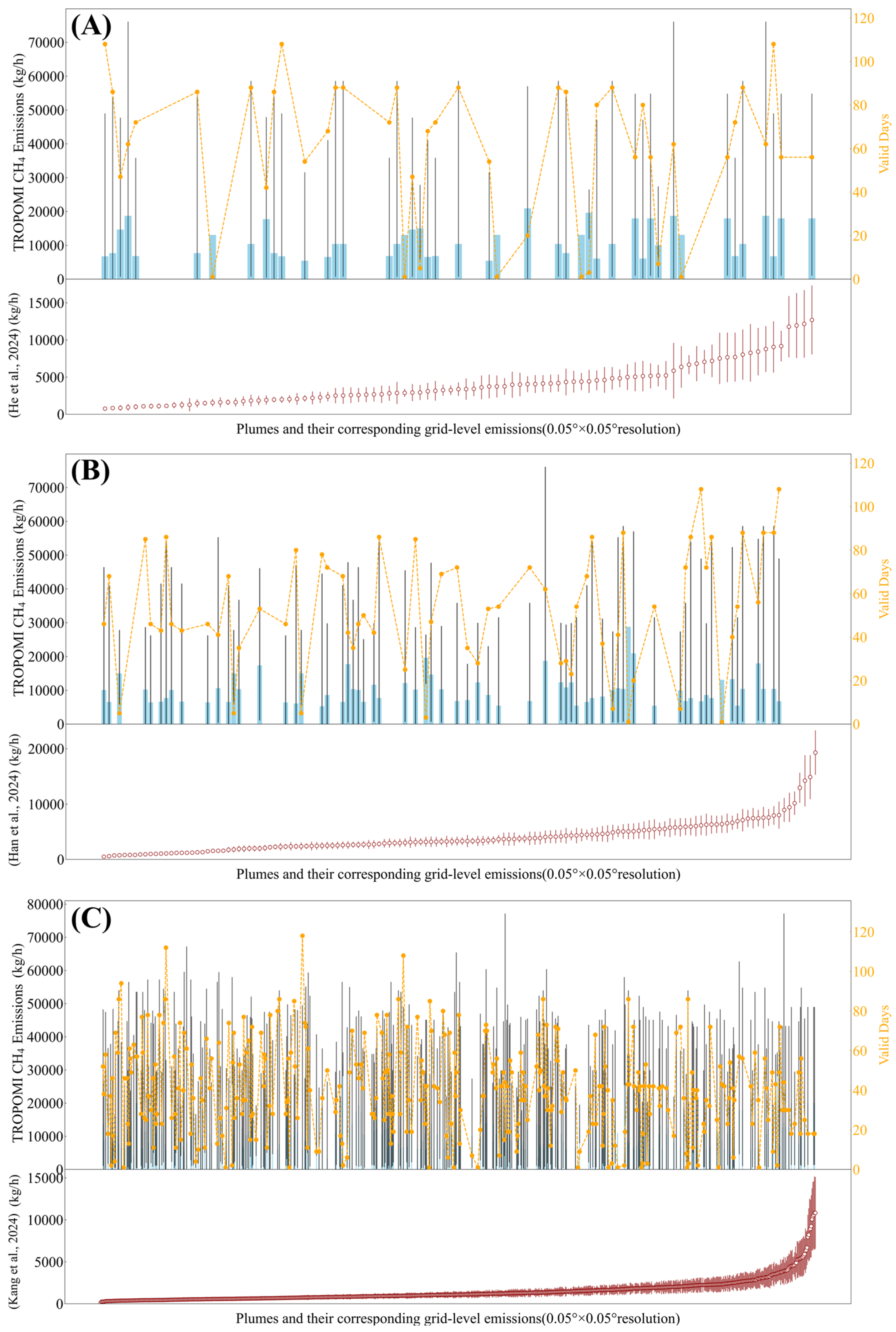 Remotesensing 18 00603 g006 Remotesensing 18 00603 g006
