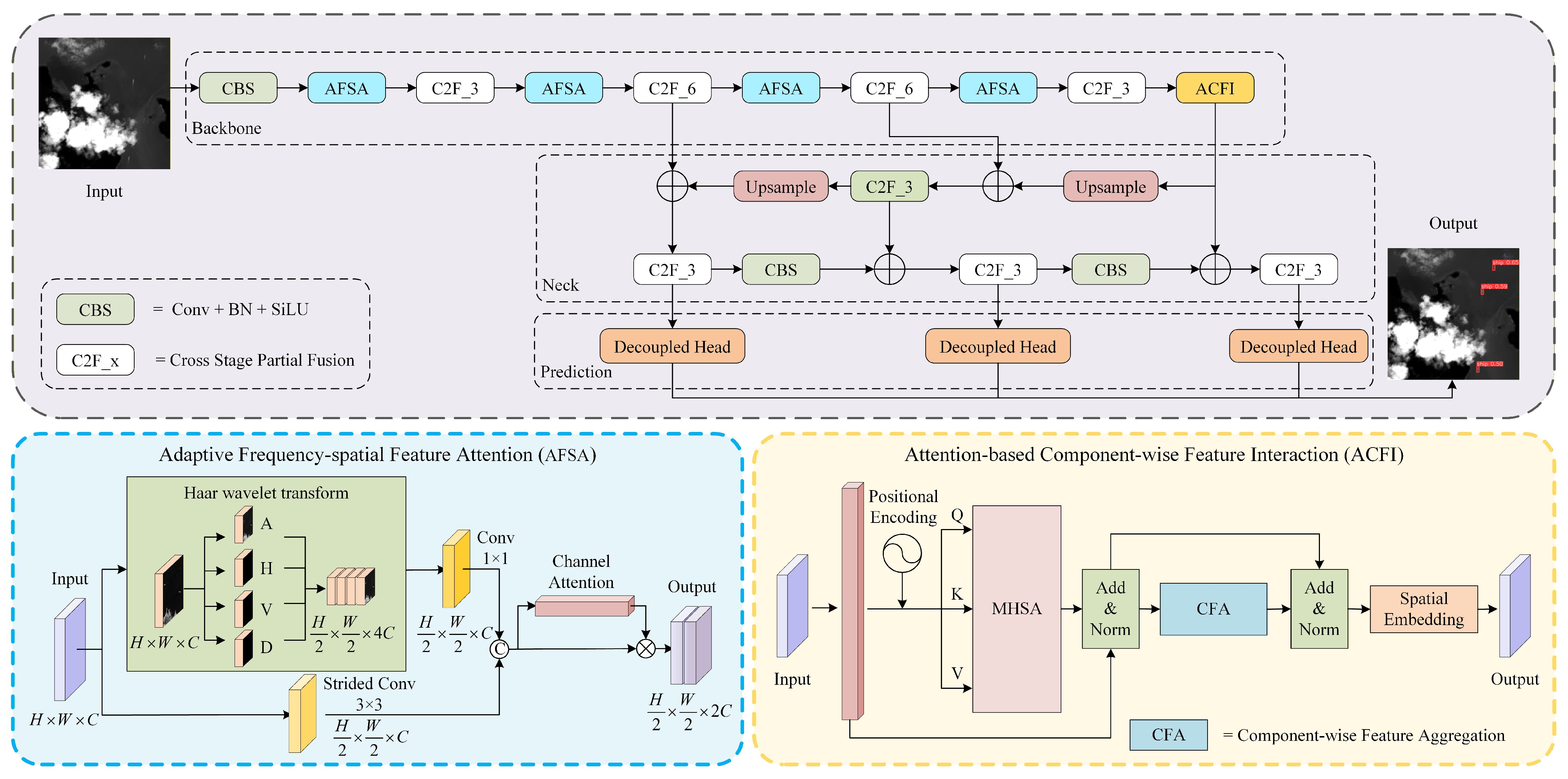 Remotesensing 18 00605 g002 Remotesensing 18 00605 g002