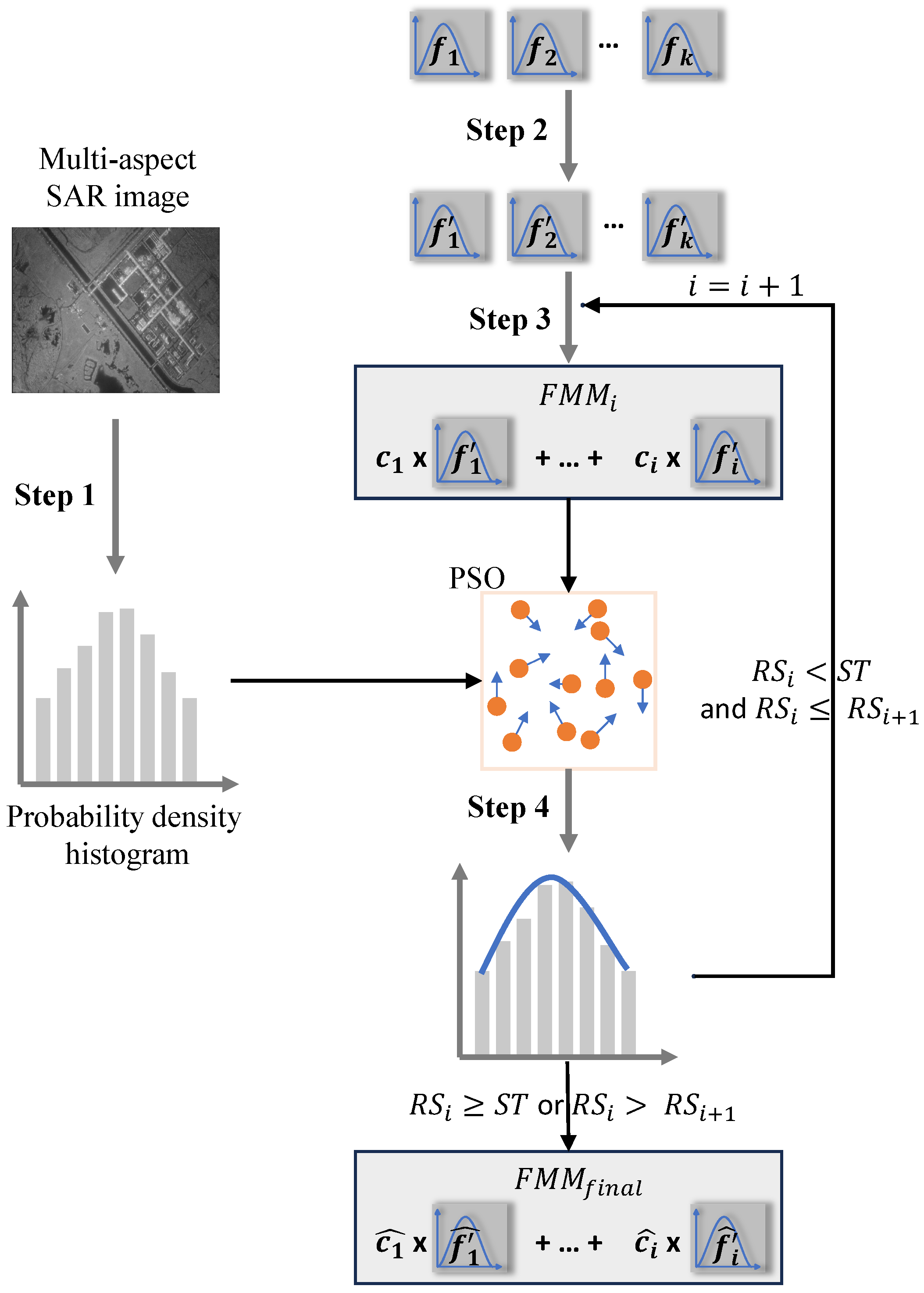 Remotesensing 18 00610 g001