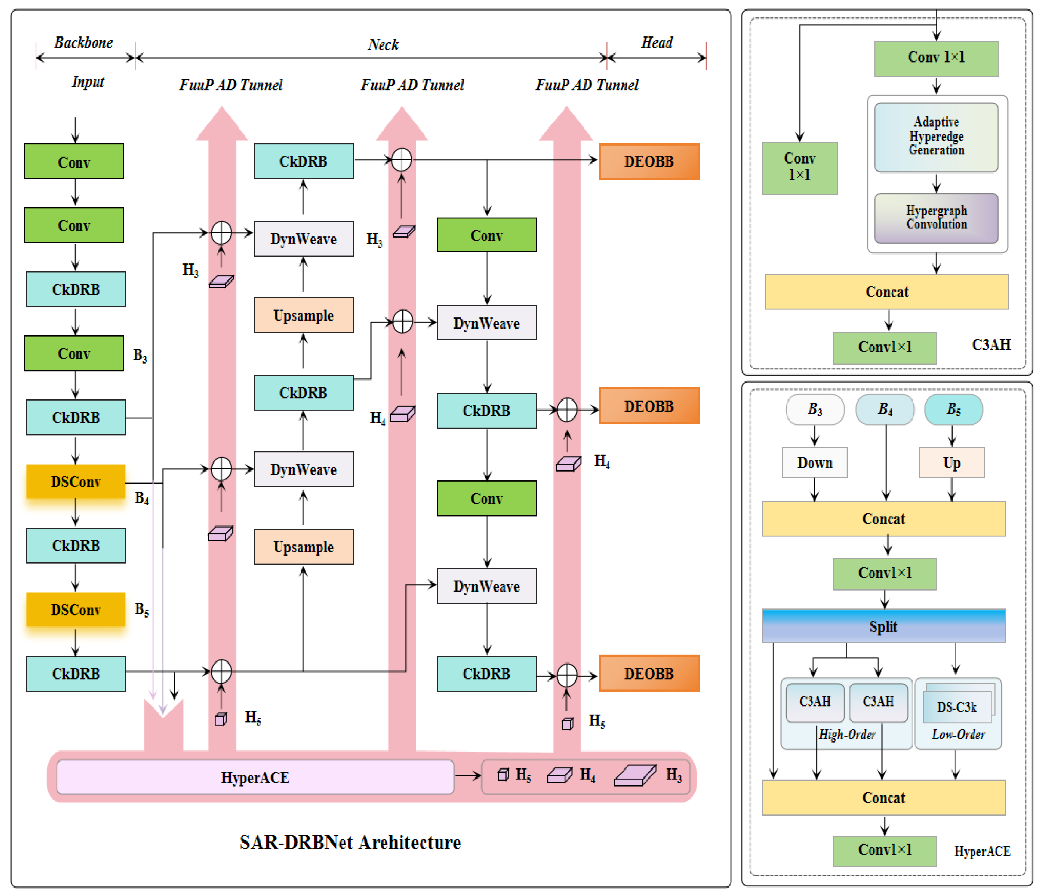 Remotesensing 18 00619 g001 Remotesensing 18 00619 g001