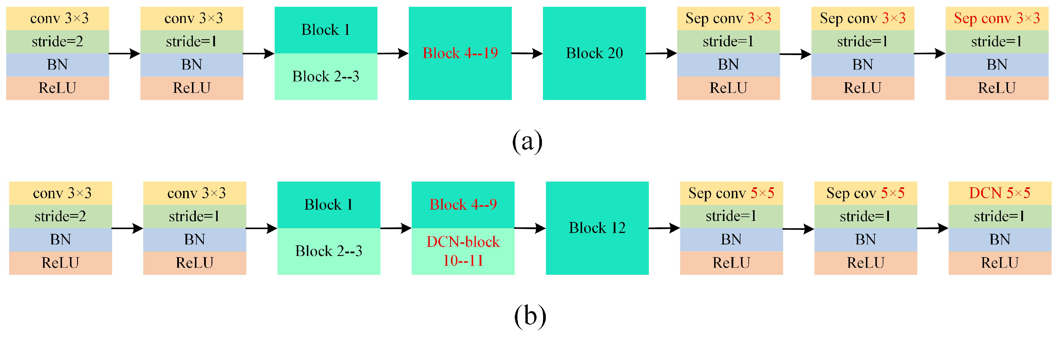 Remotesensing 18 00621 g004 Remotesensing 18 00621 g004