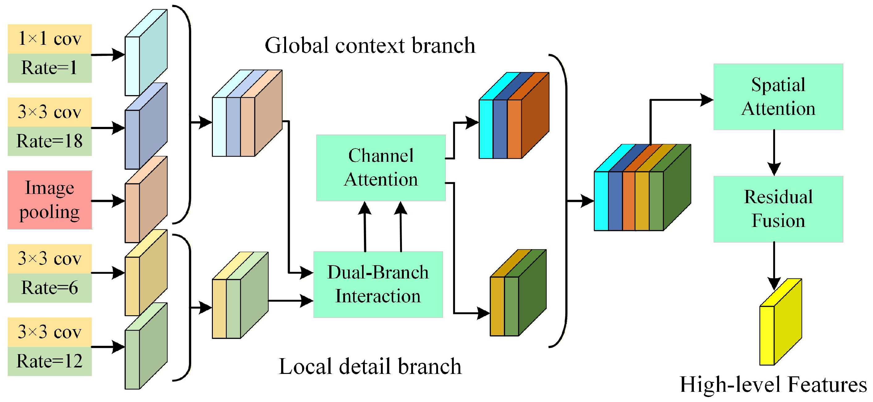 Remotesensing 18 00621 g006 Remotesensing 18 00621 g006
