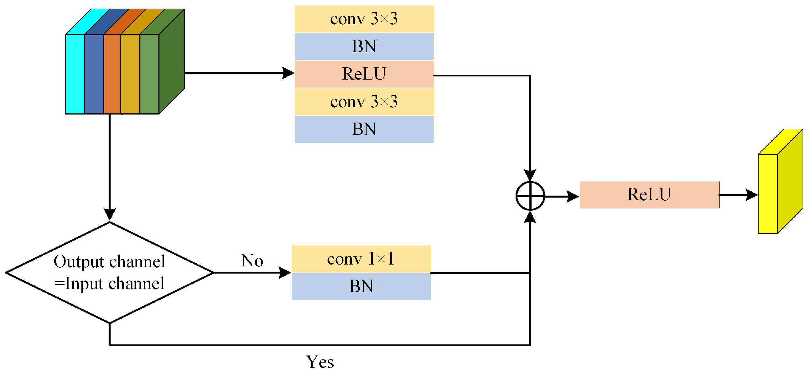 Remotesensing 18 00621 g009 Remotesensing 18 00621 g009