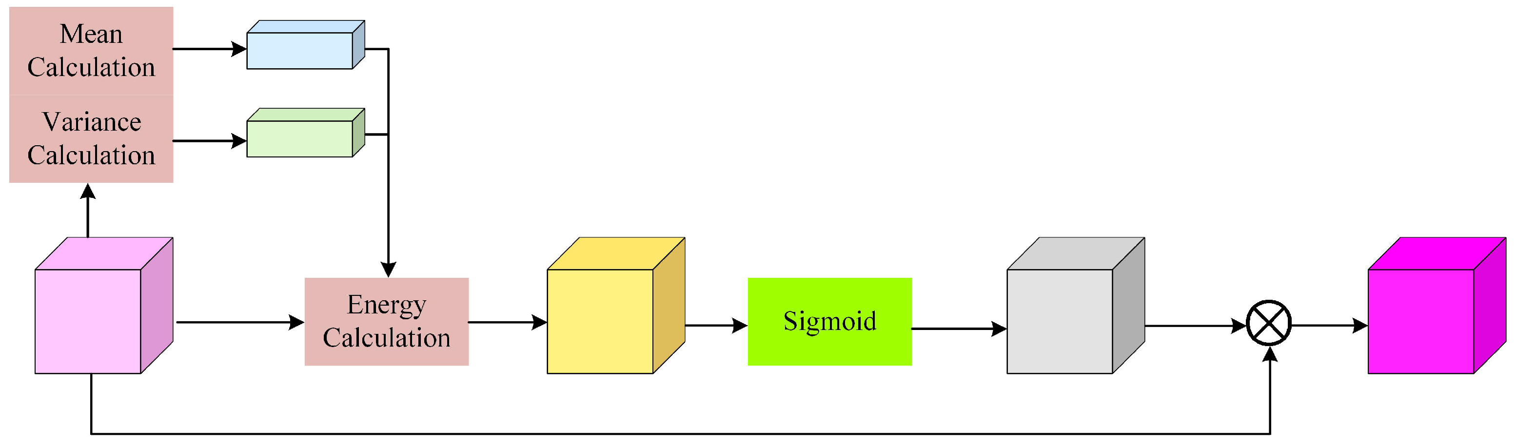 Remotesensing 18 00621 g010 Remotesensing 18 00621 g010