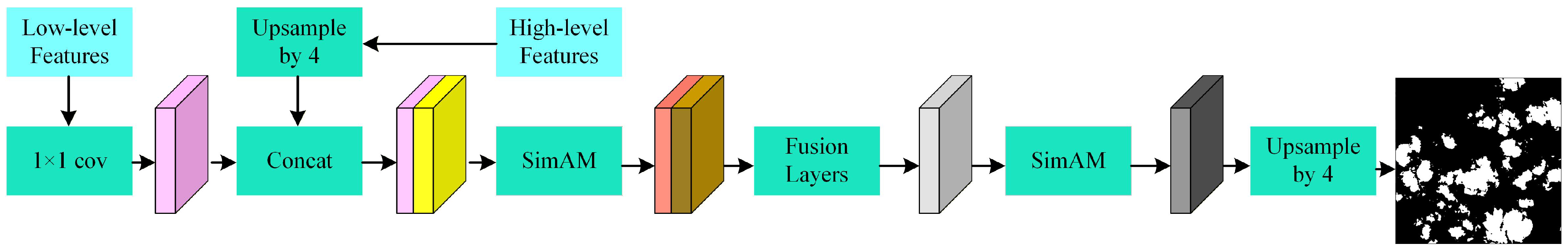 Remotesensing 18 00621 g011 Remotesensing 18 00621 g011