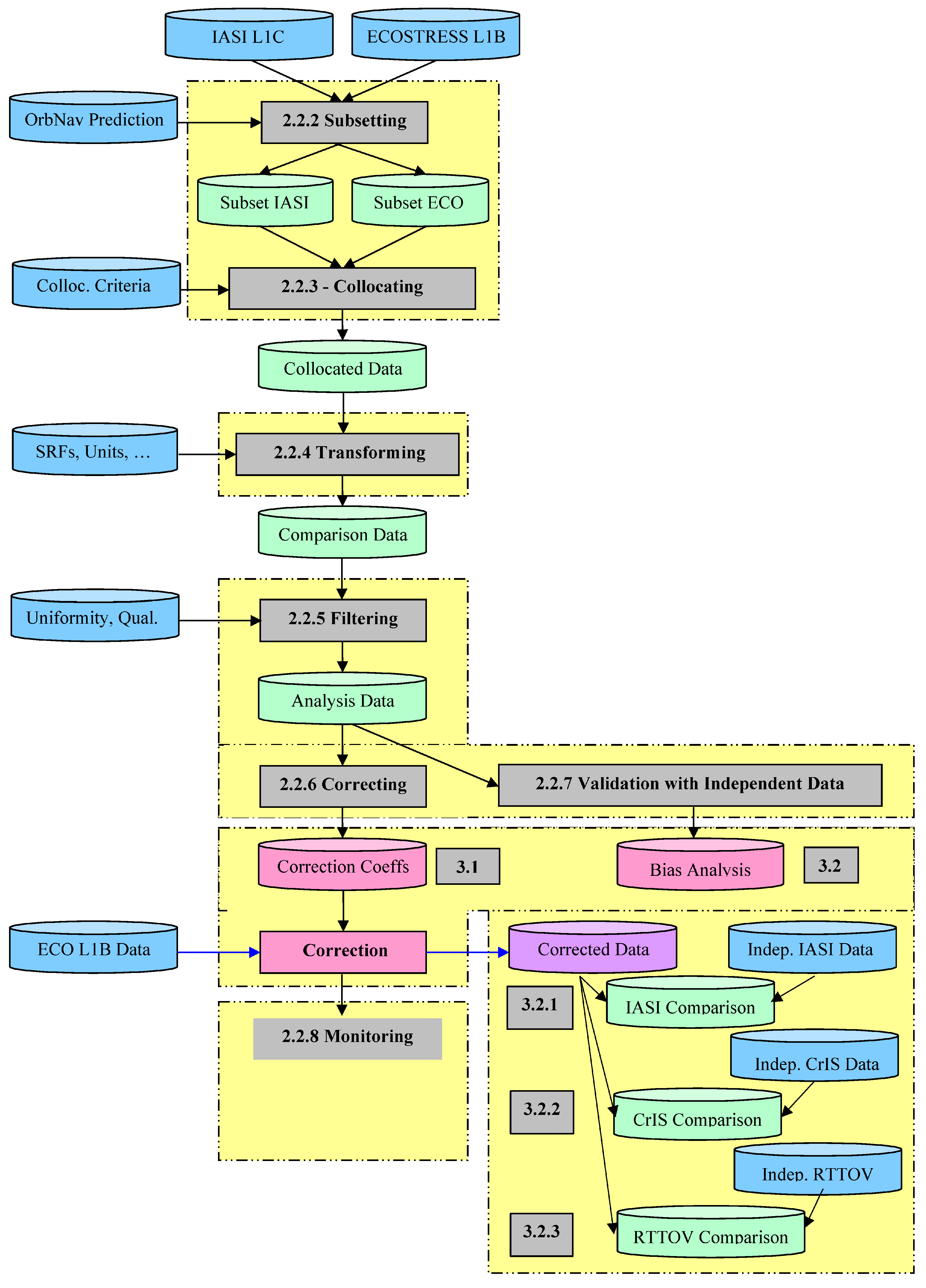Remotesensing 18 00622 g001 Remotesensing 18 00622 g001