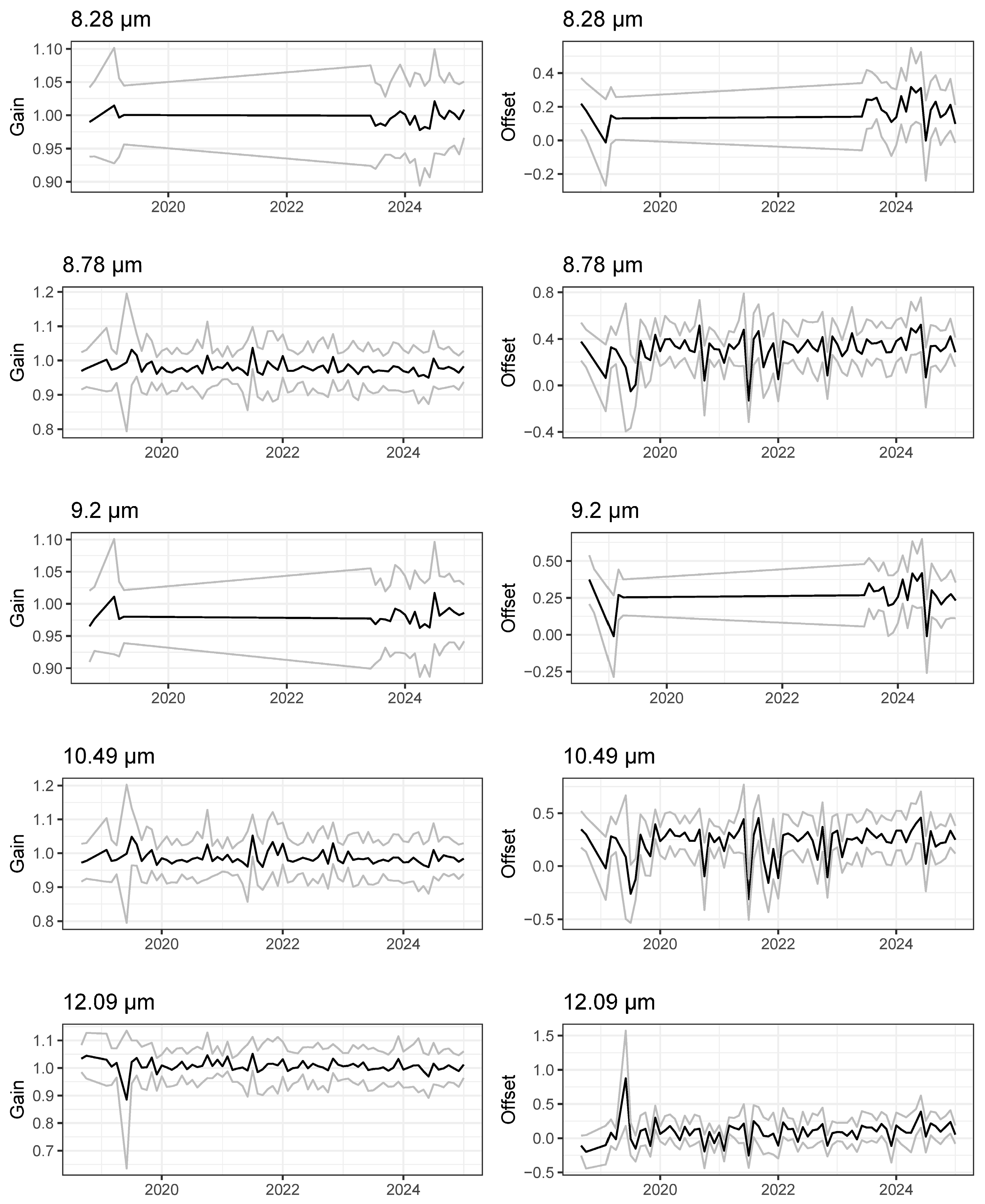 Remotesensing 18 00622 g008 Remotesensing 18 00622 g008