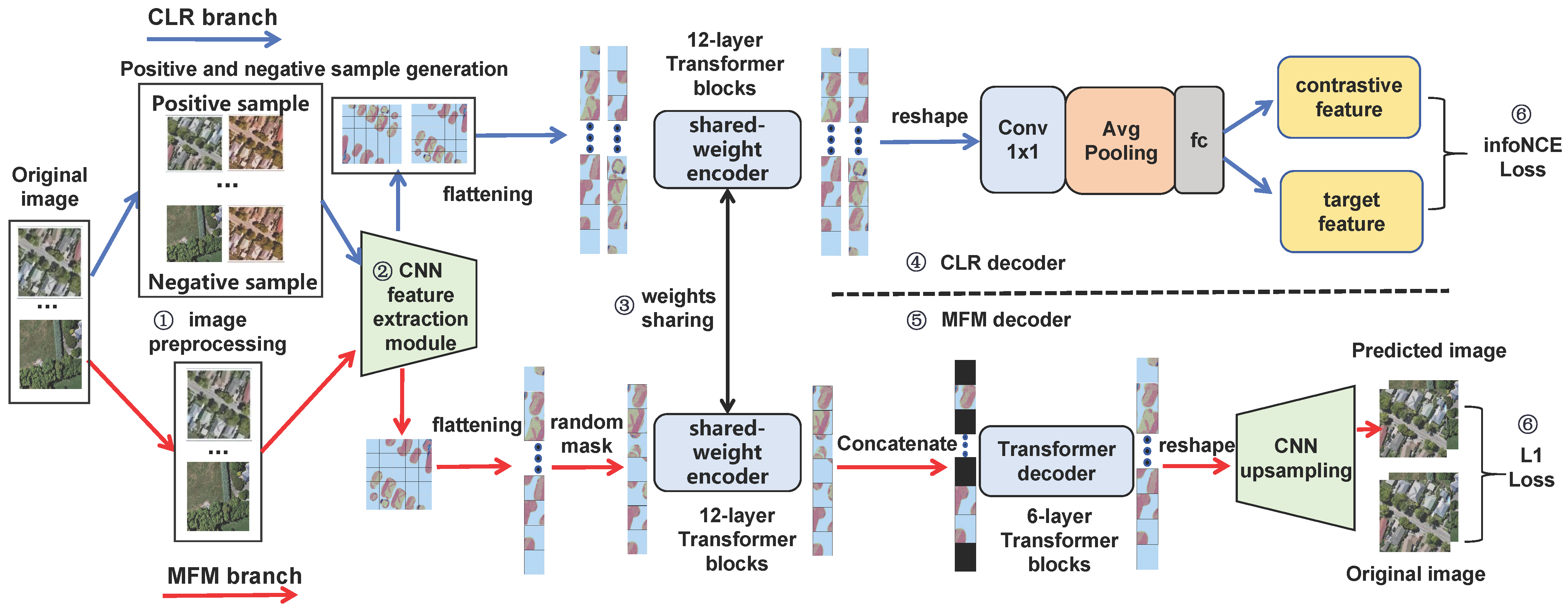 Remotesensing 18 00626 g001