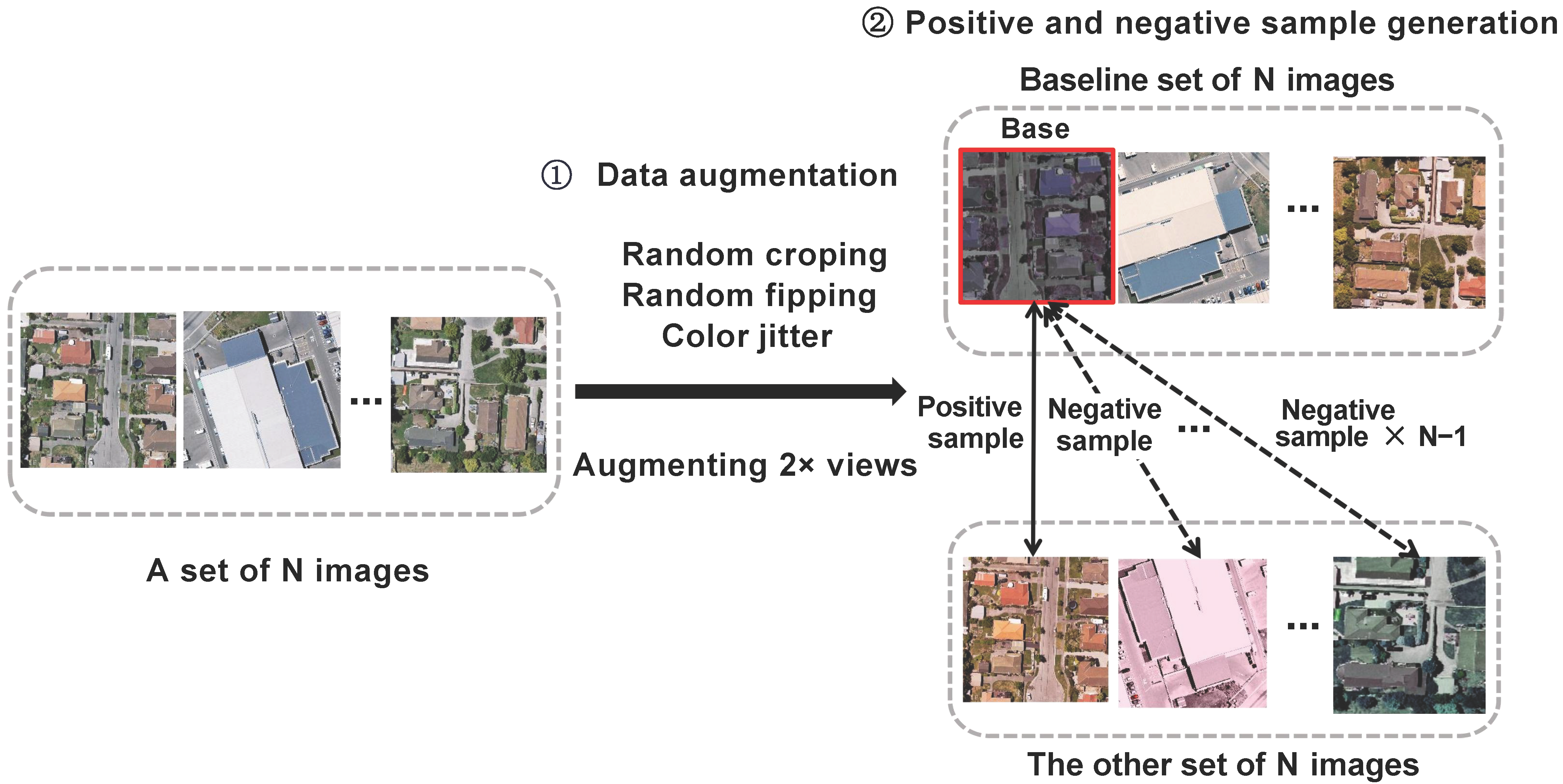 Remotesensing 18 00626 g002