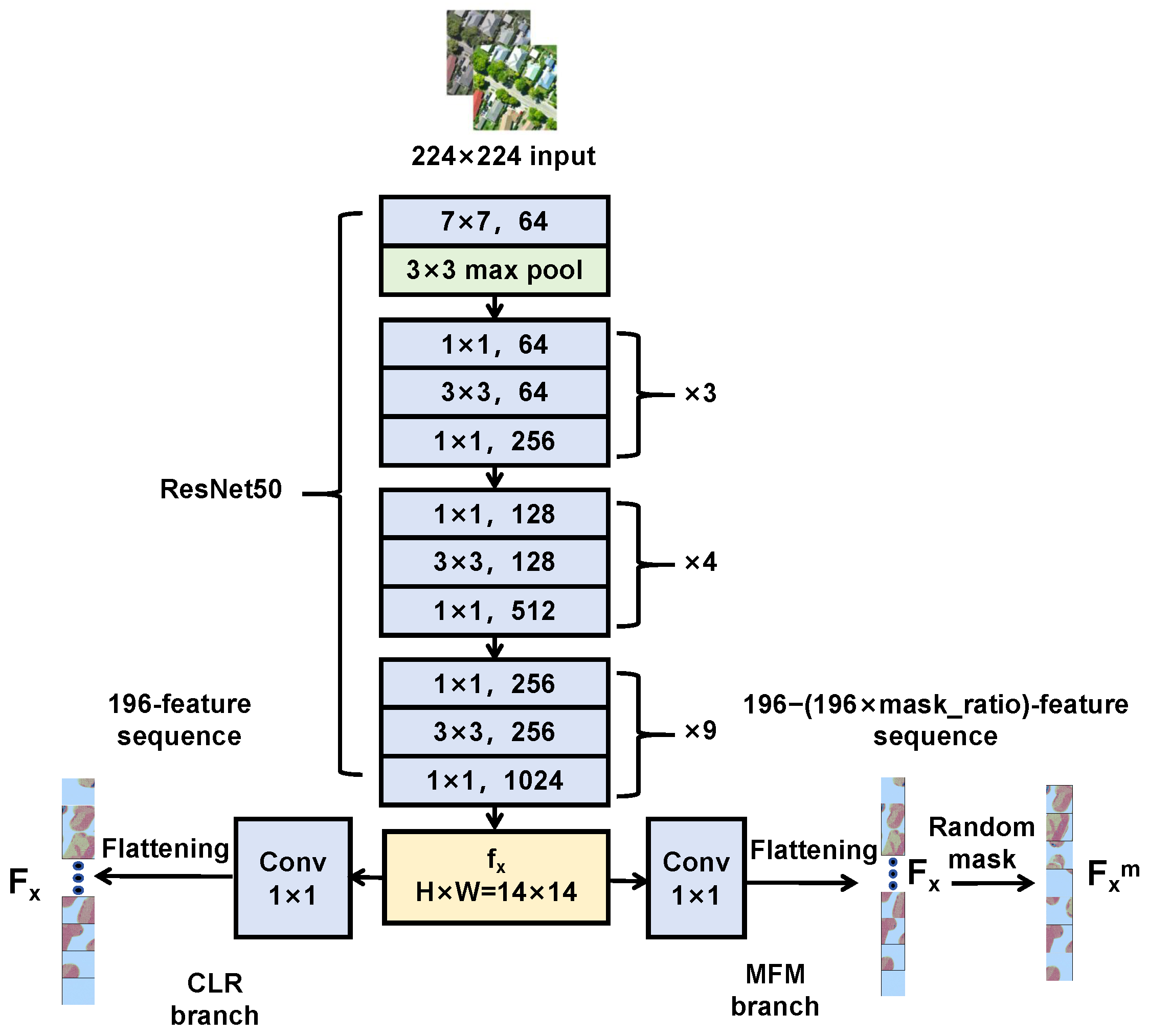 Remotesensing 18 00626 g003