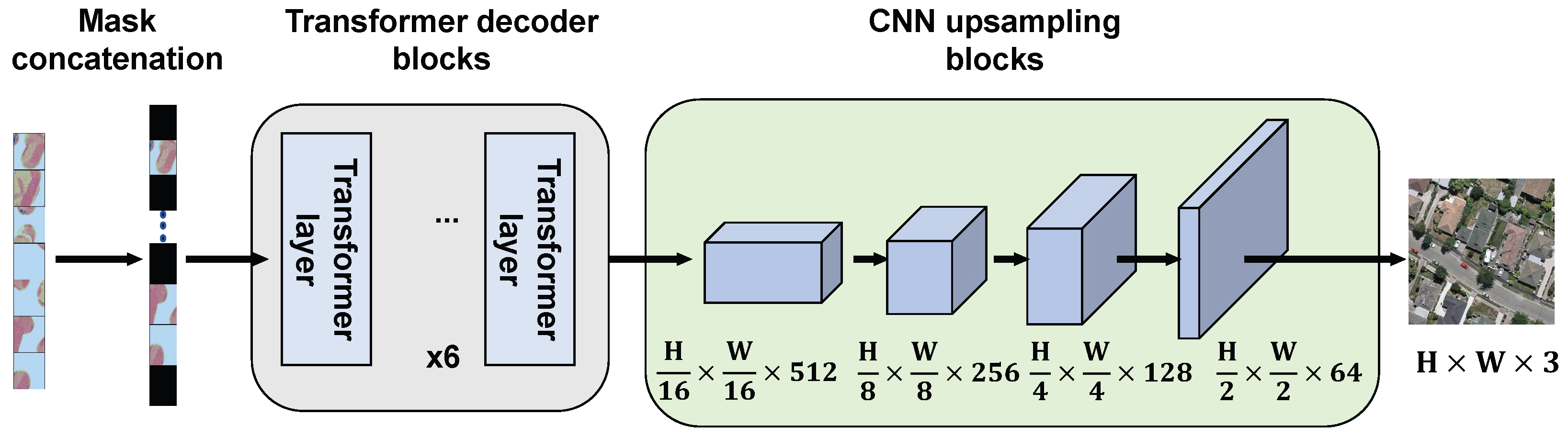 Remotesensing 18 00626 g004