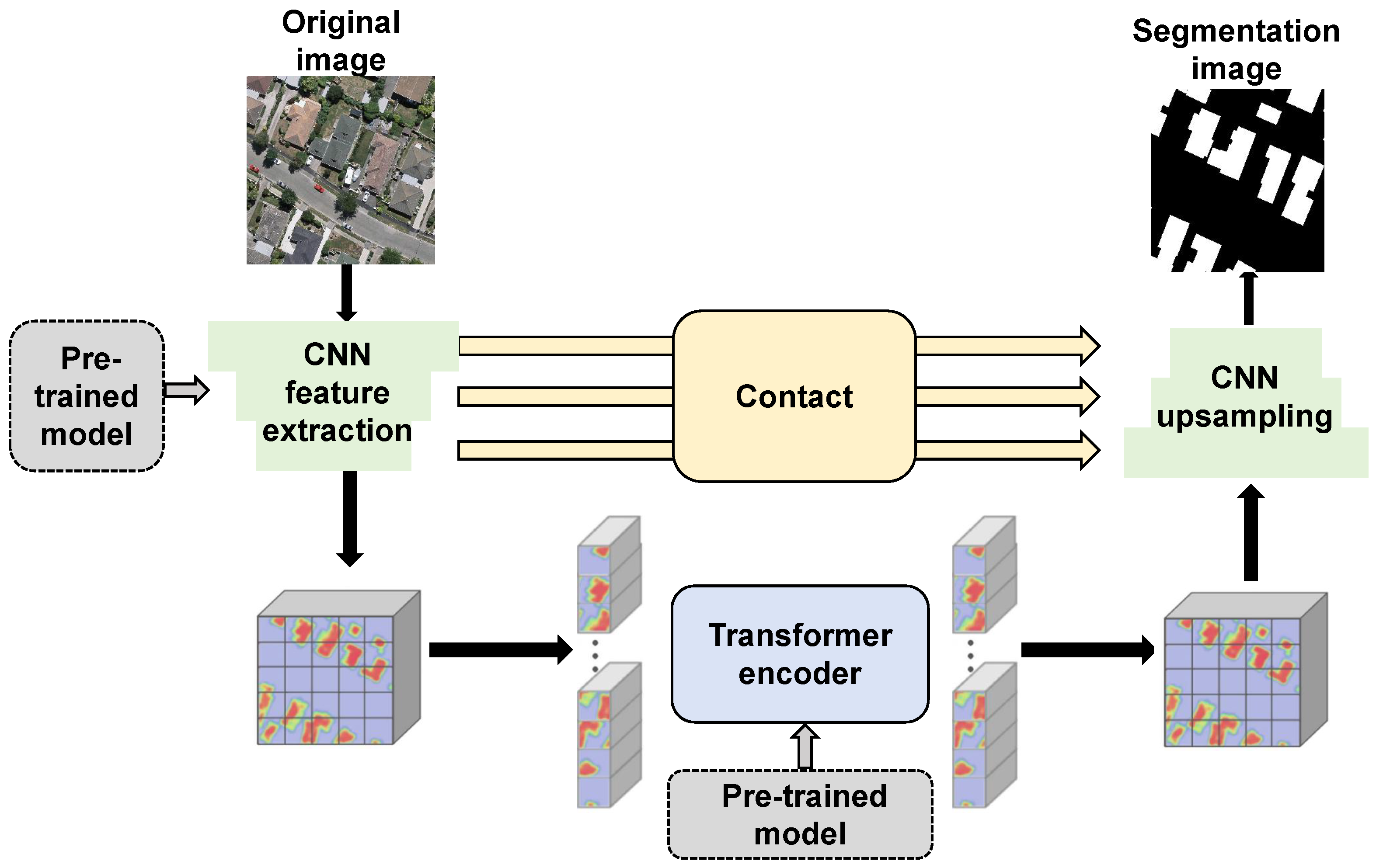 Remotesensing 18 00626 g005
