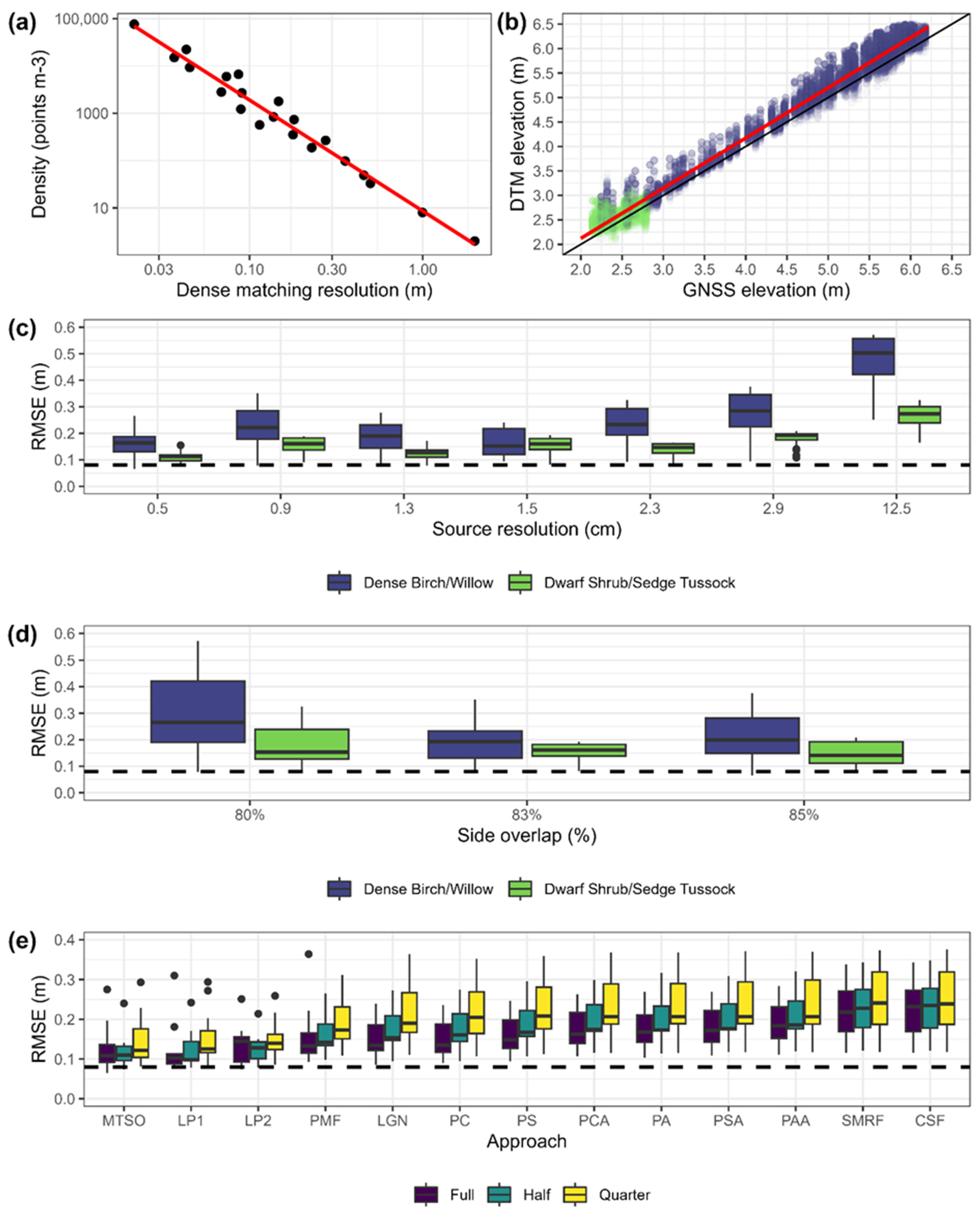 Remotesensing 18 00627 g002