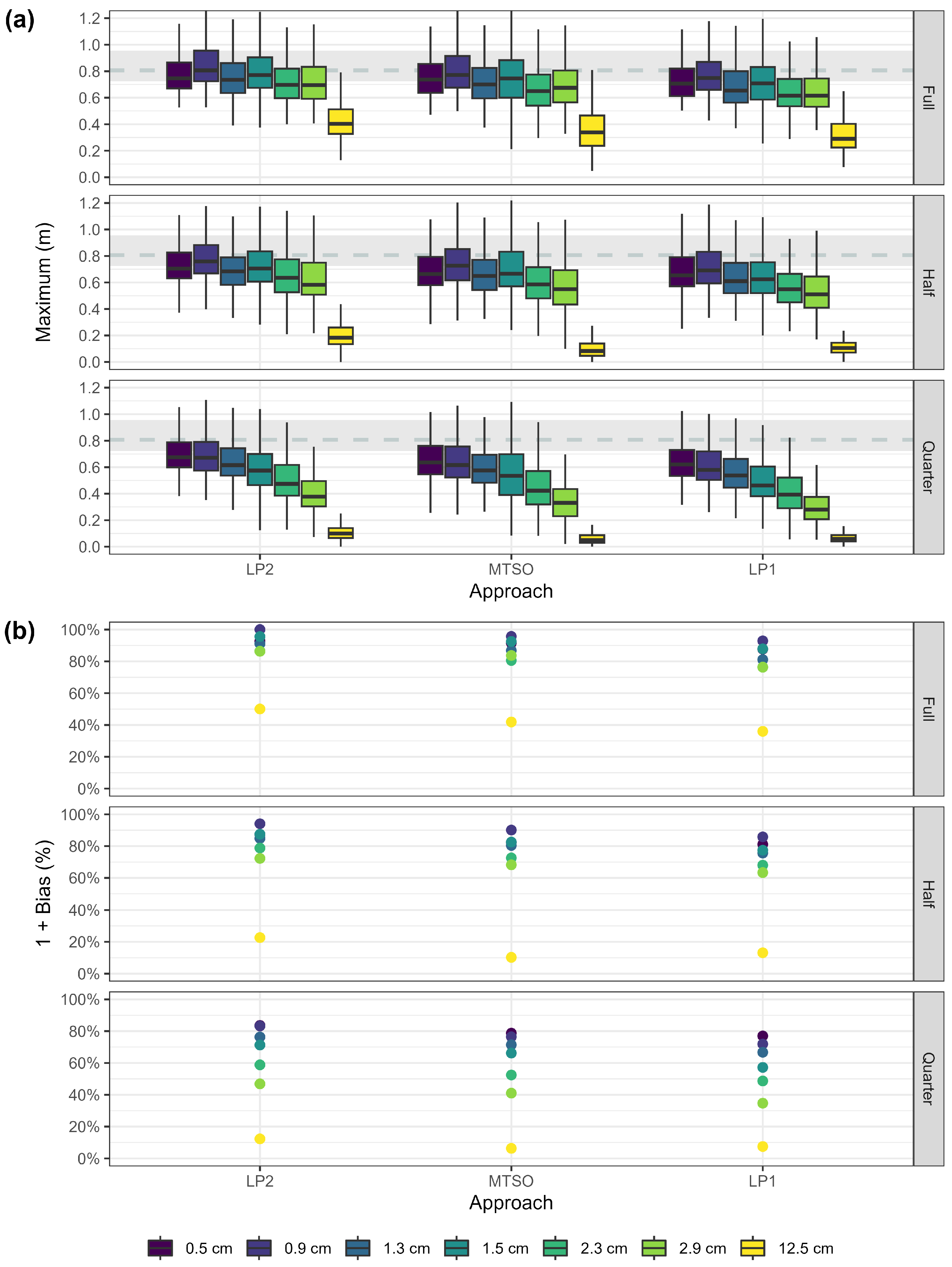 Remotesensing 18 00627 g004