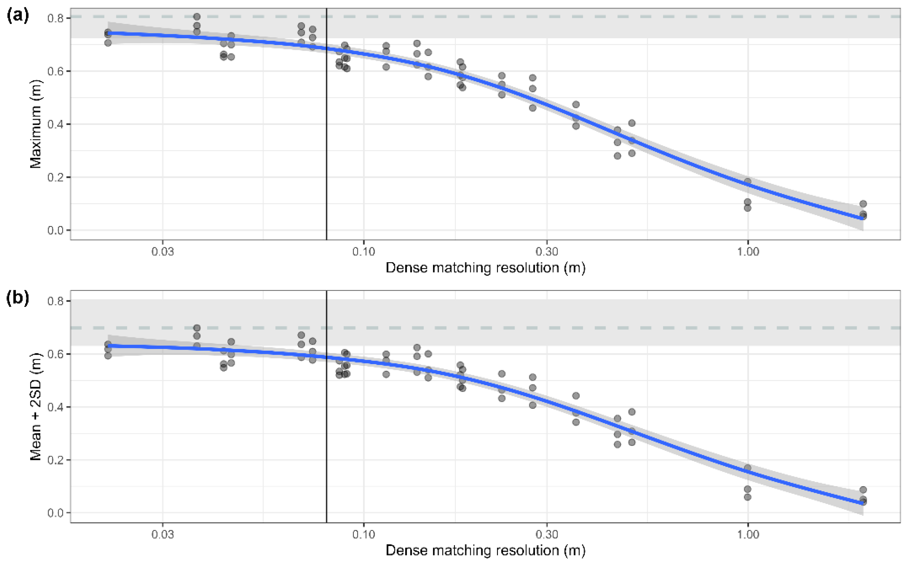Remotesensing 18 00627 g005