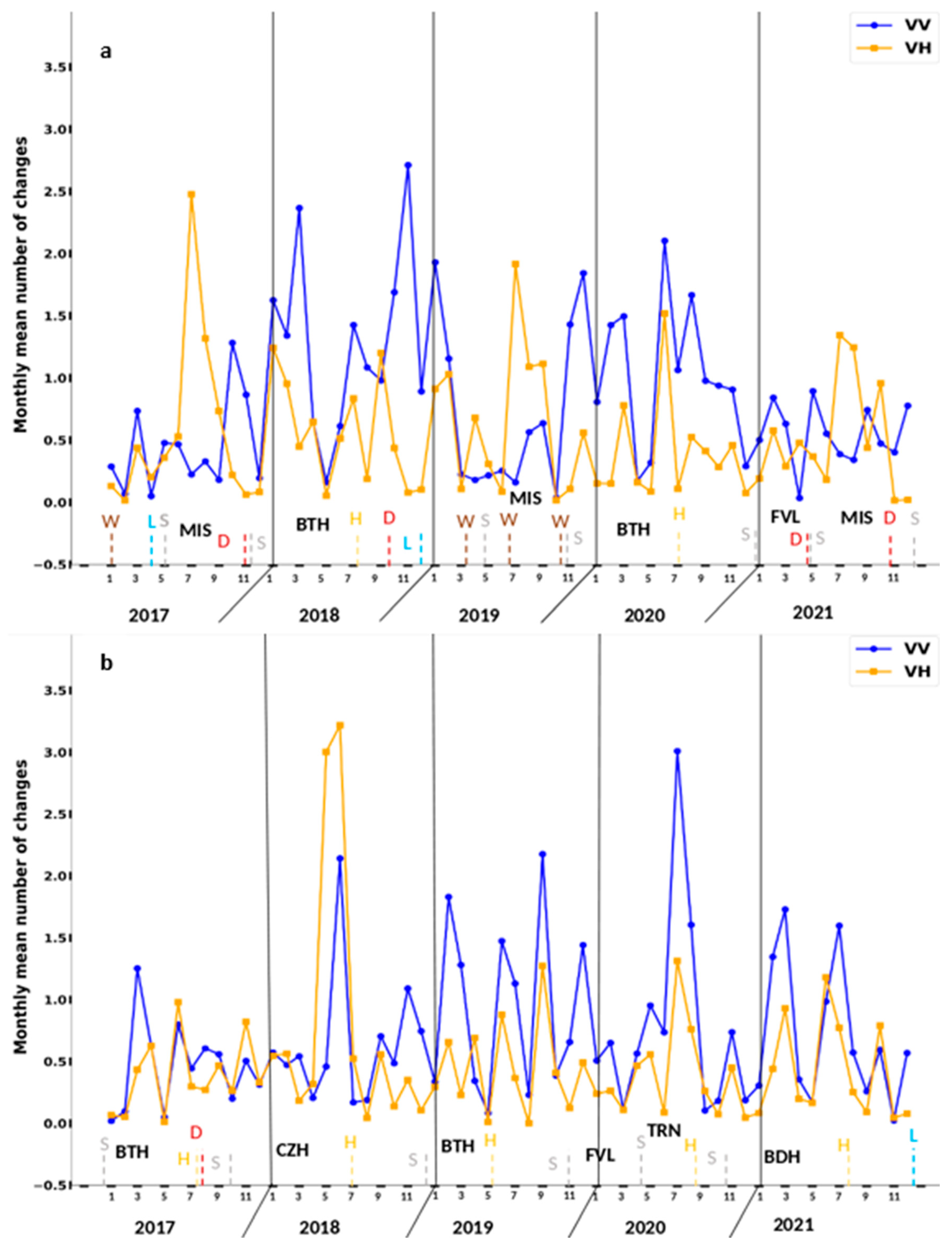 Remotesensing 18 00629 g003 Remotesensing 18 00629 g003